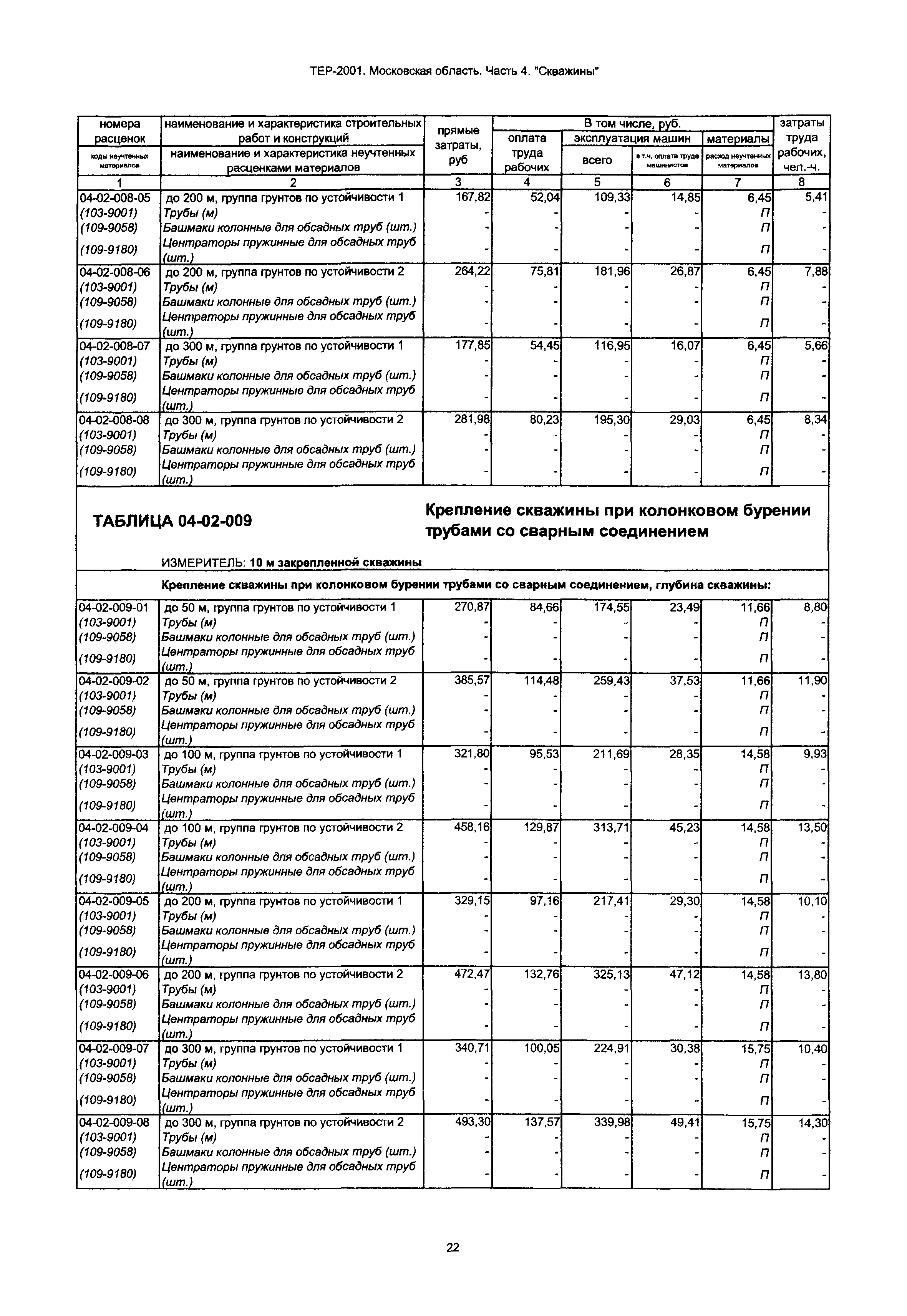 ТЕР 4-2001 Московской области