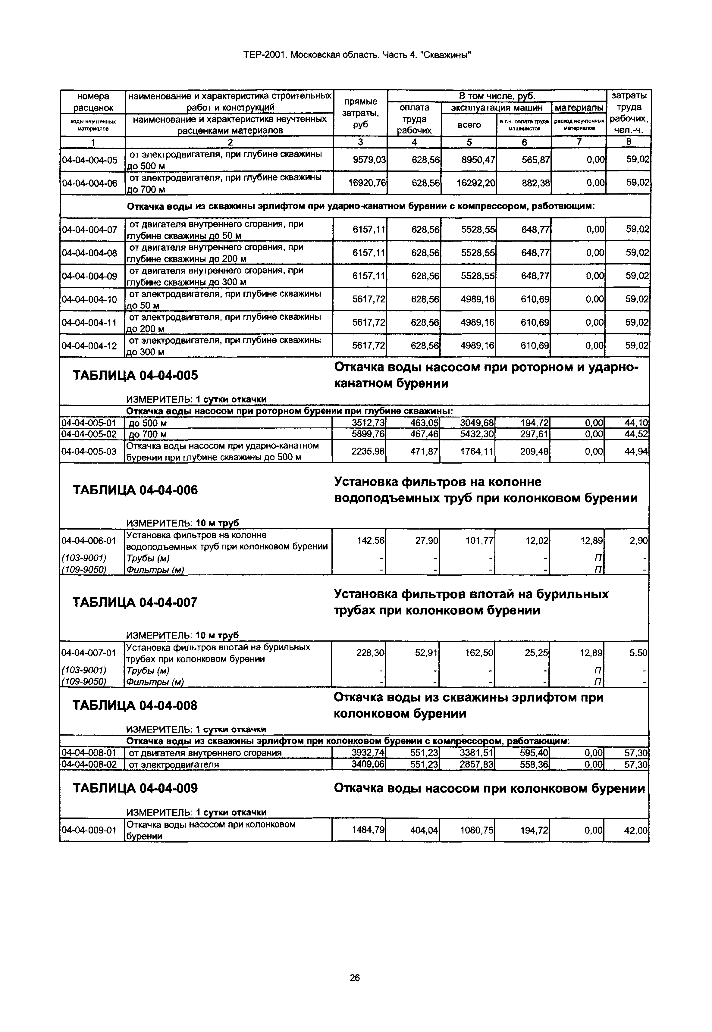 ТЕР 4-2001 Московской области