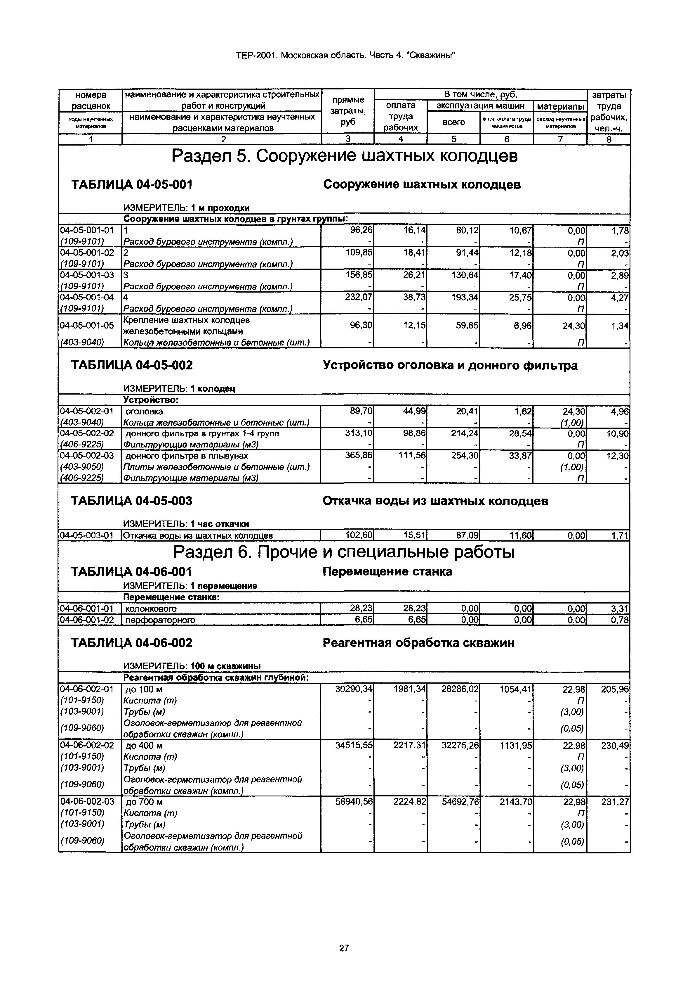 ТЕР 4-2001 Московской области