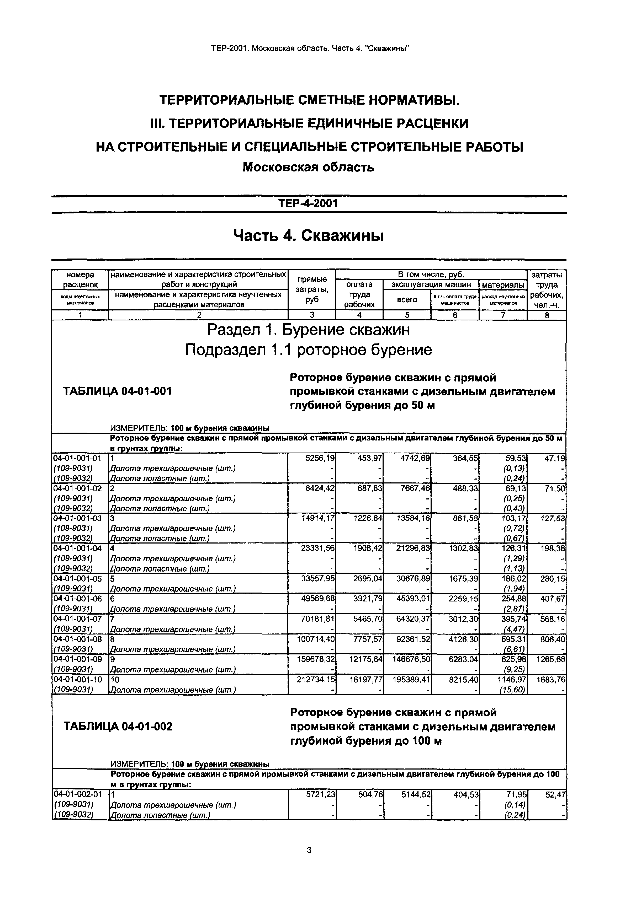 ТЕР 4-2001 Московской области