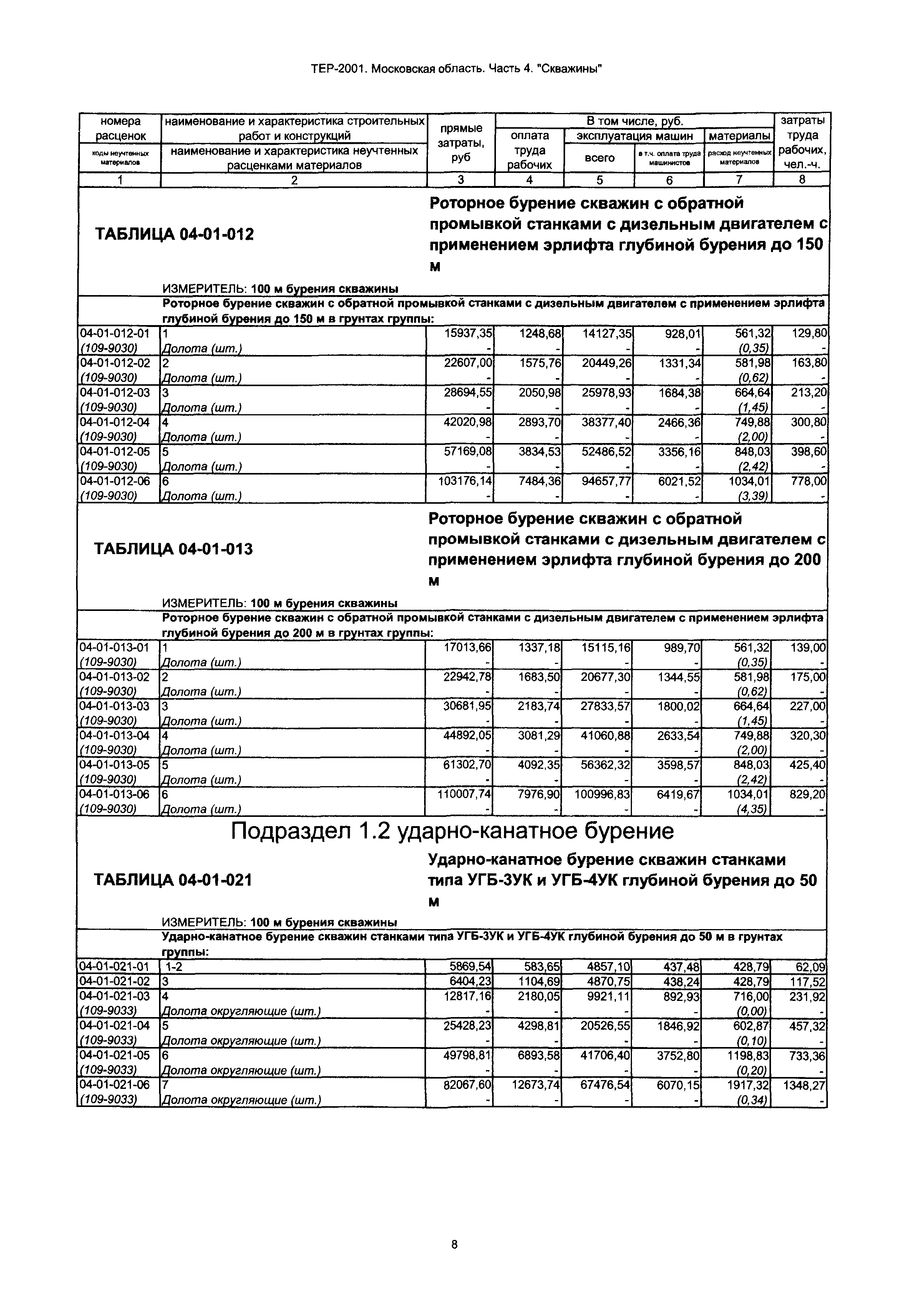 ТЕР 4-2001 Московской области