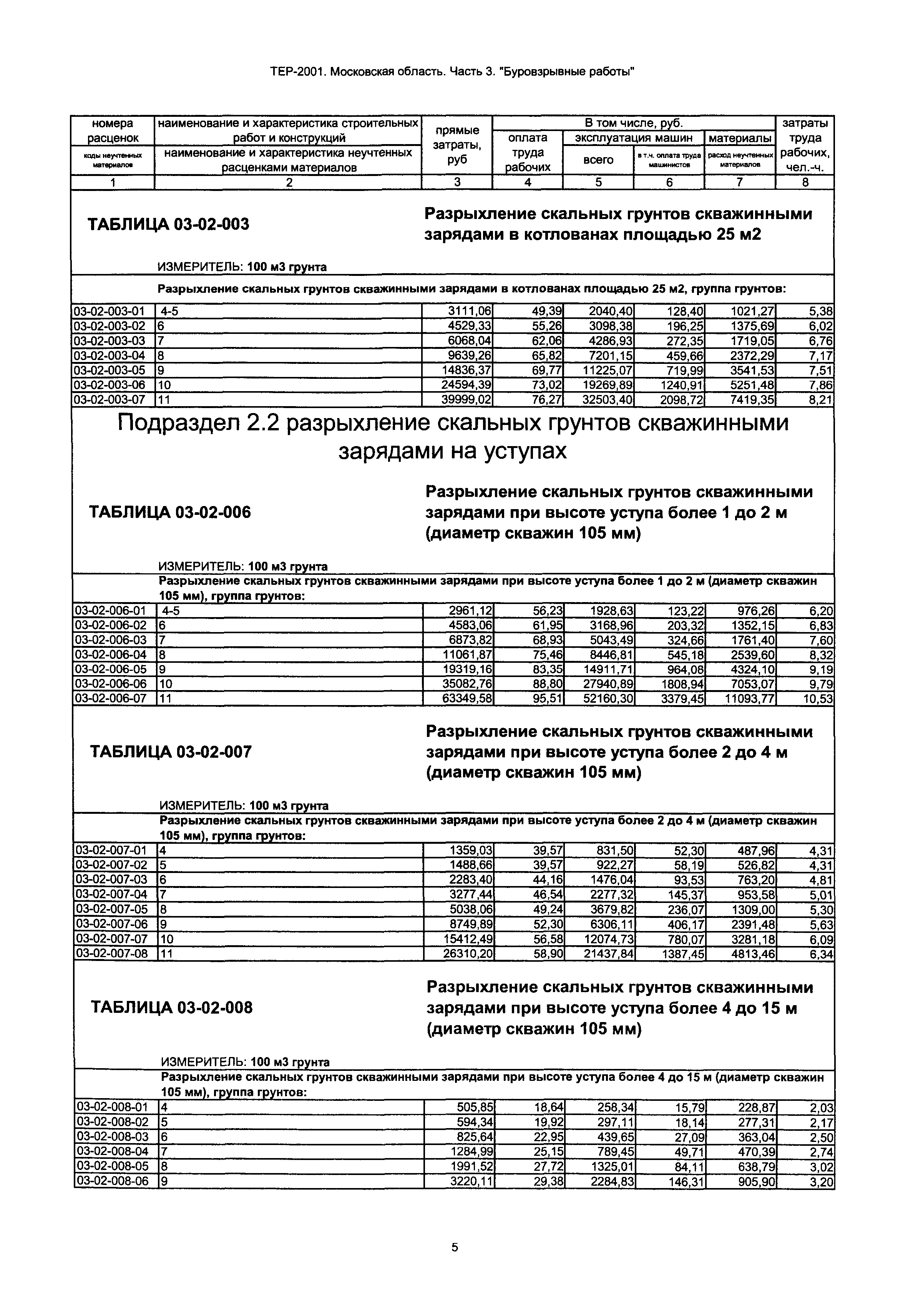 ТЕР 3-2001 Московской области