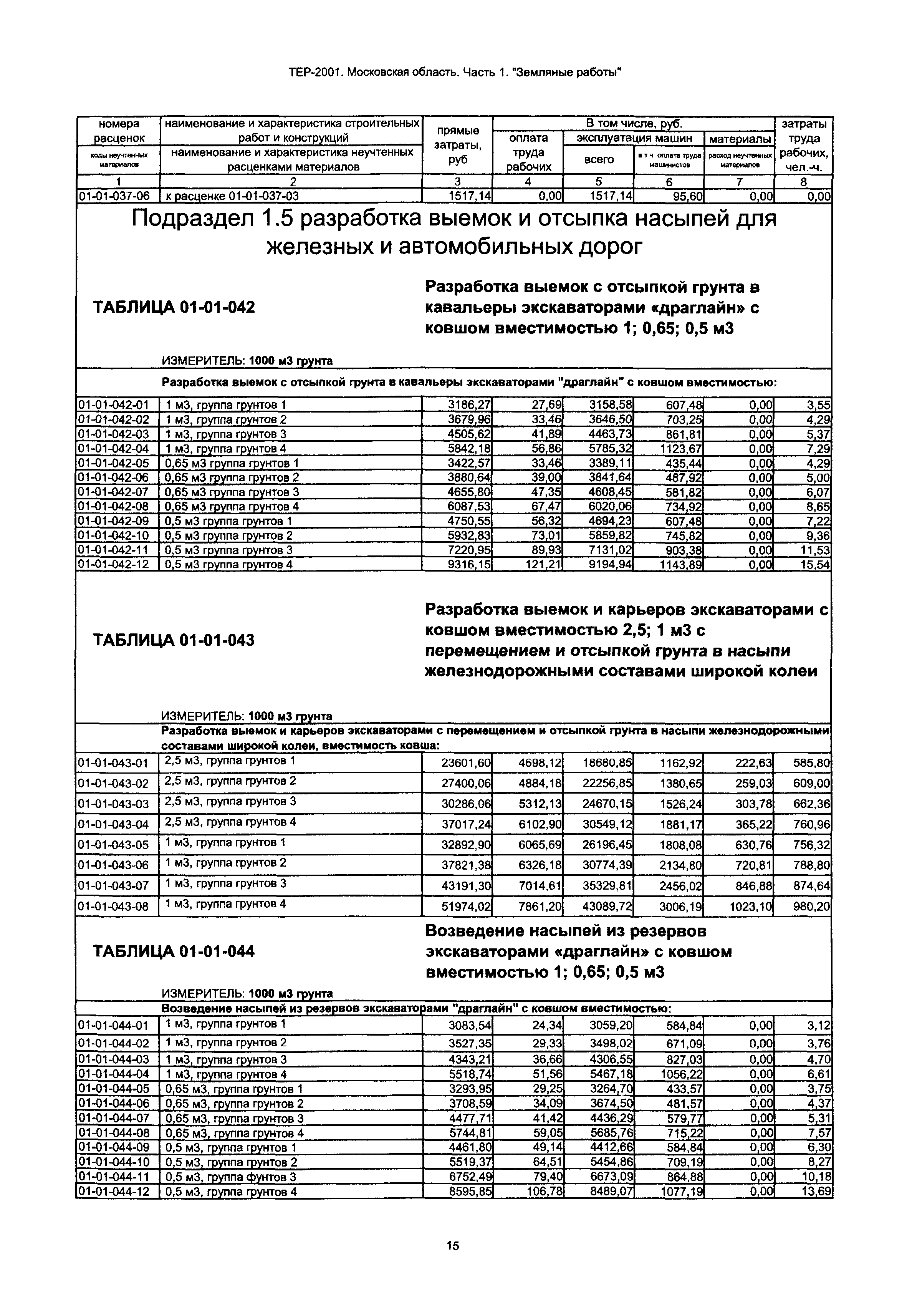 ТЕР 1-2001 Московской области