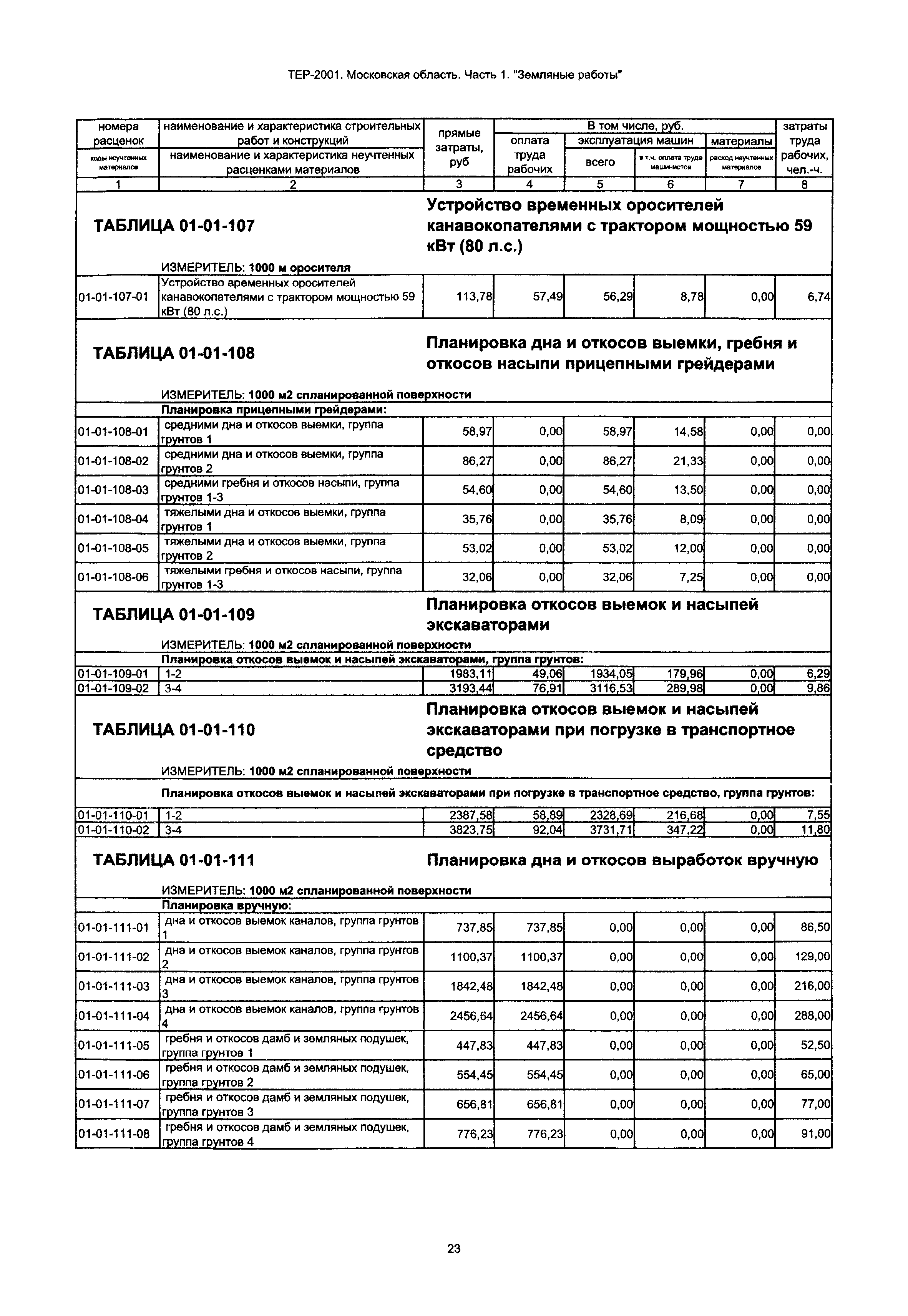 Скачать ТЕР 1-2001 Московской области Часть I. Земляные работы