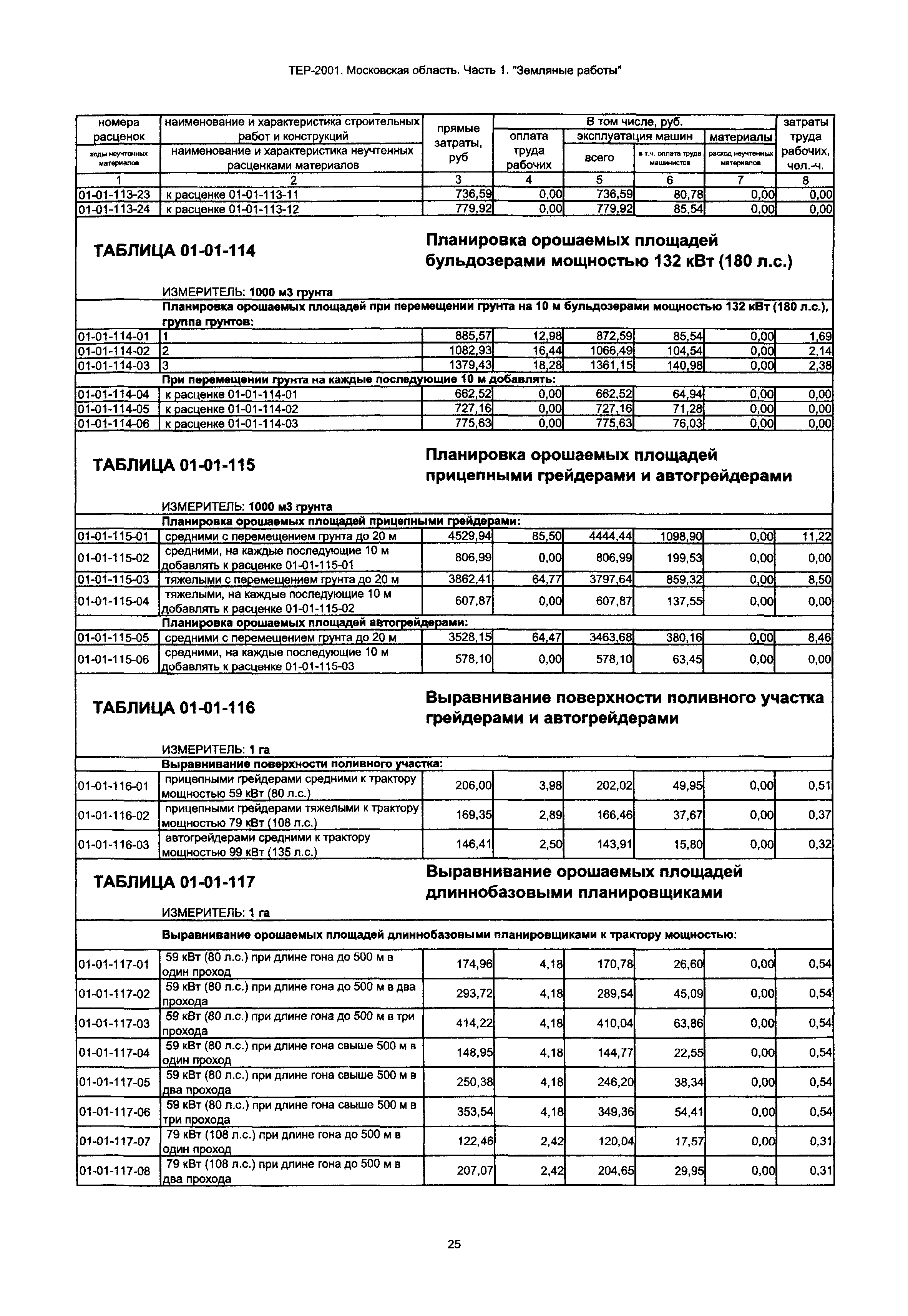 ТЕР 1-2001 Московской области