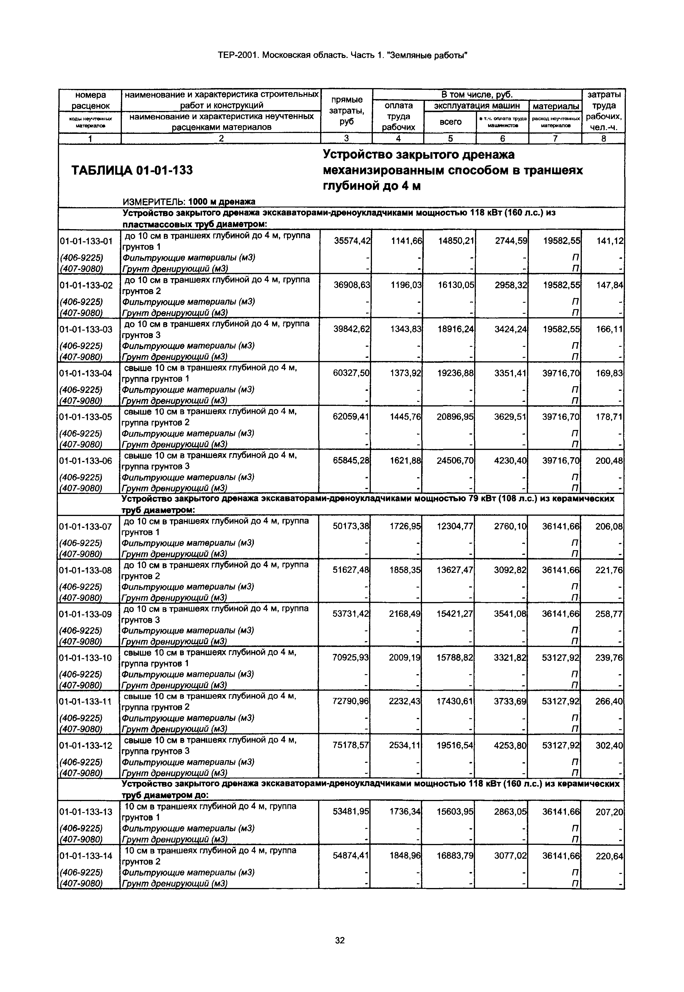 ТЕР 1-2001 Московской области