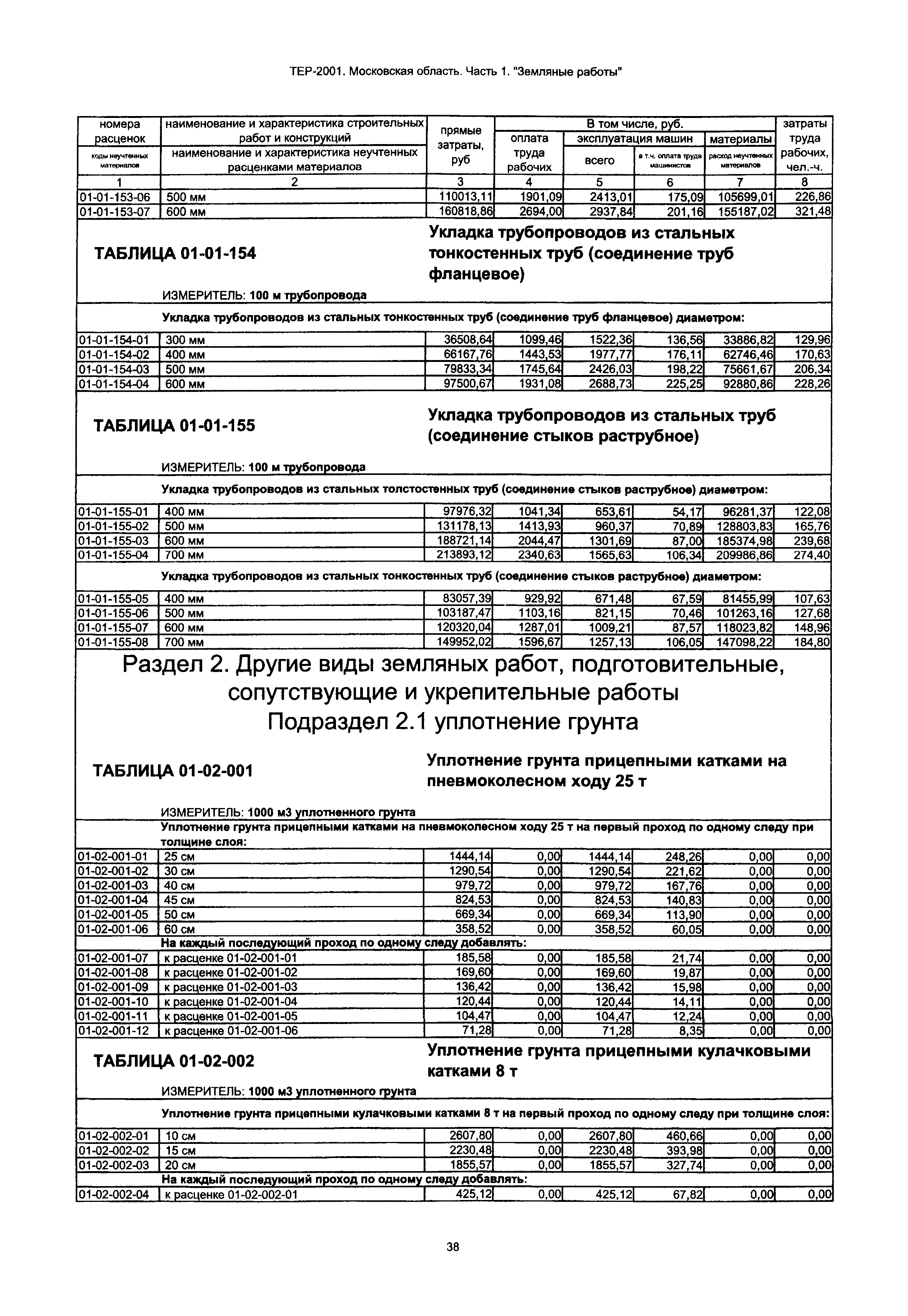 ТЕР 1-2001 Московской области