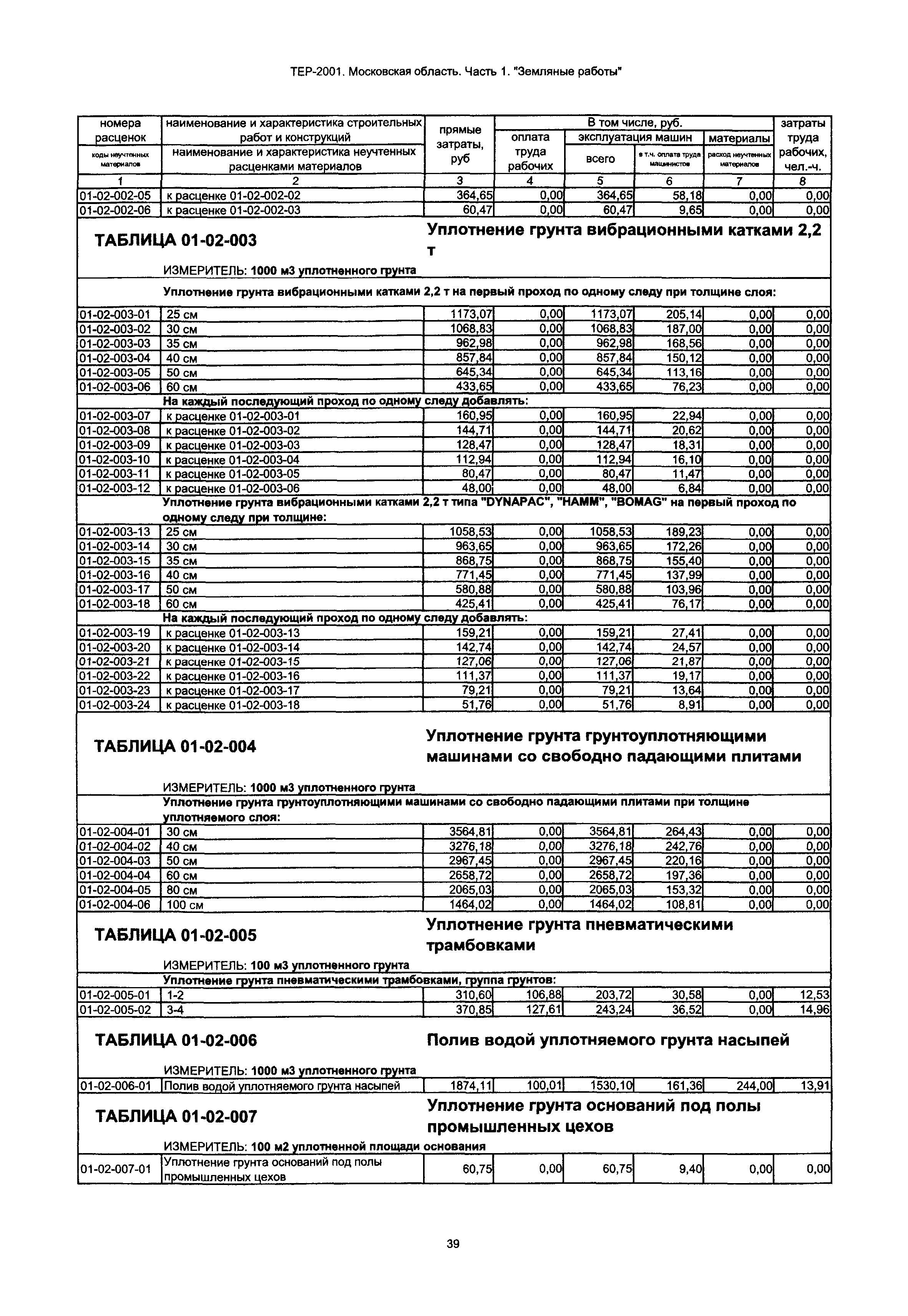 ТЕР 1-2001 Московской области