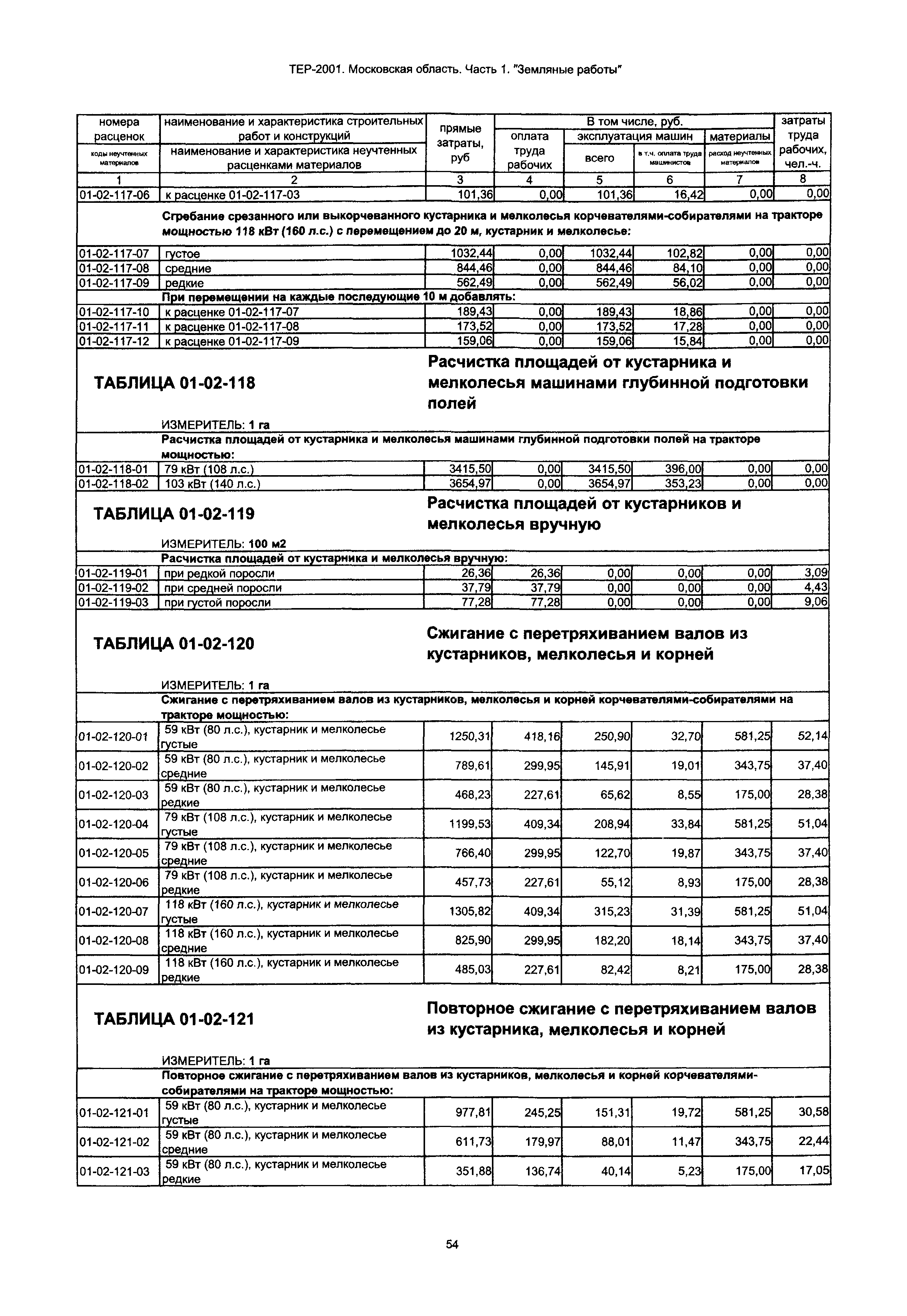 ТЕР 1-2001 Московской области