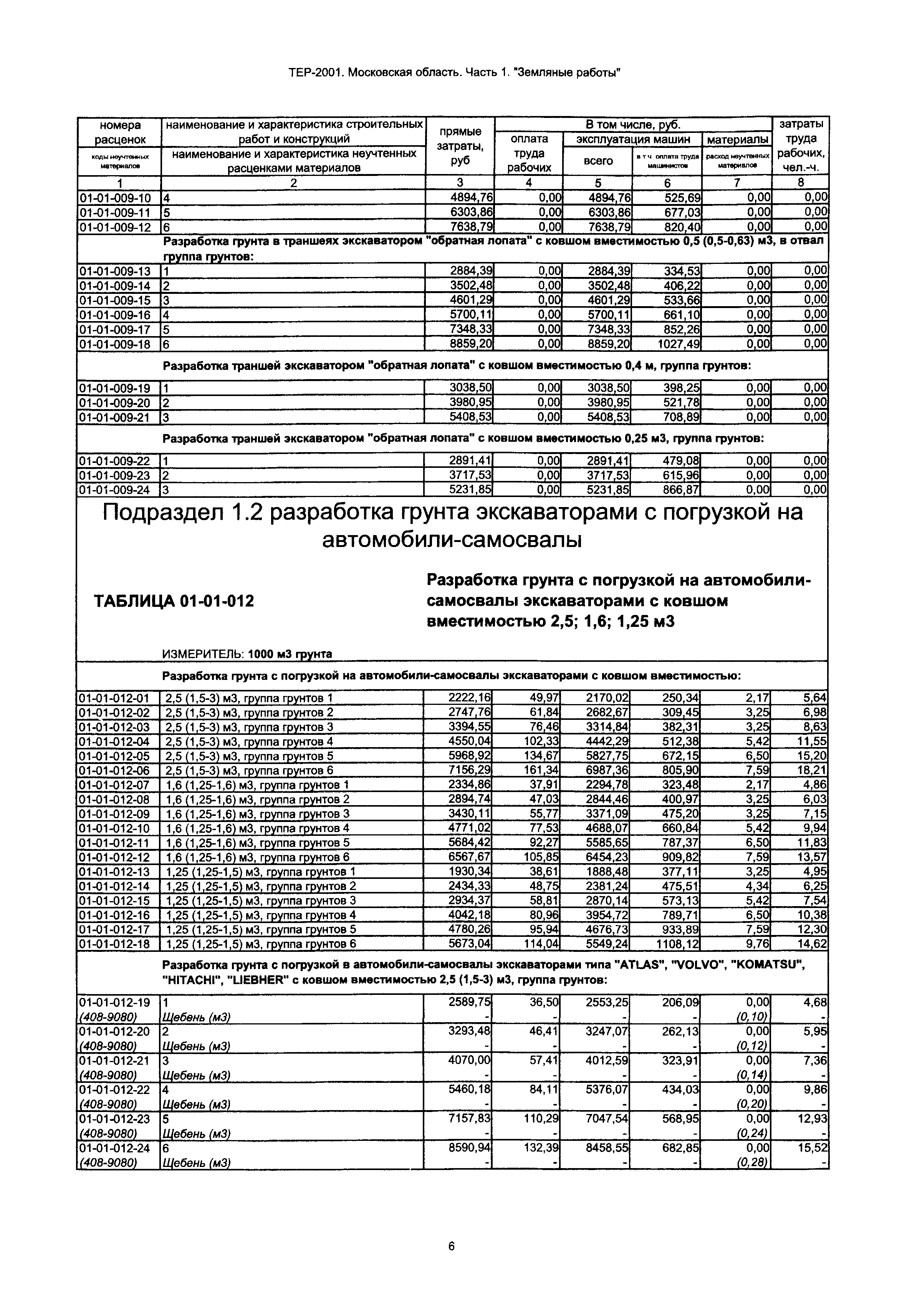 ТЕР 1-2001 Московской области