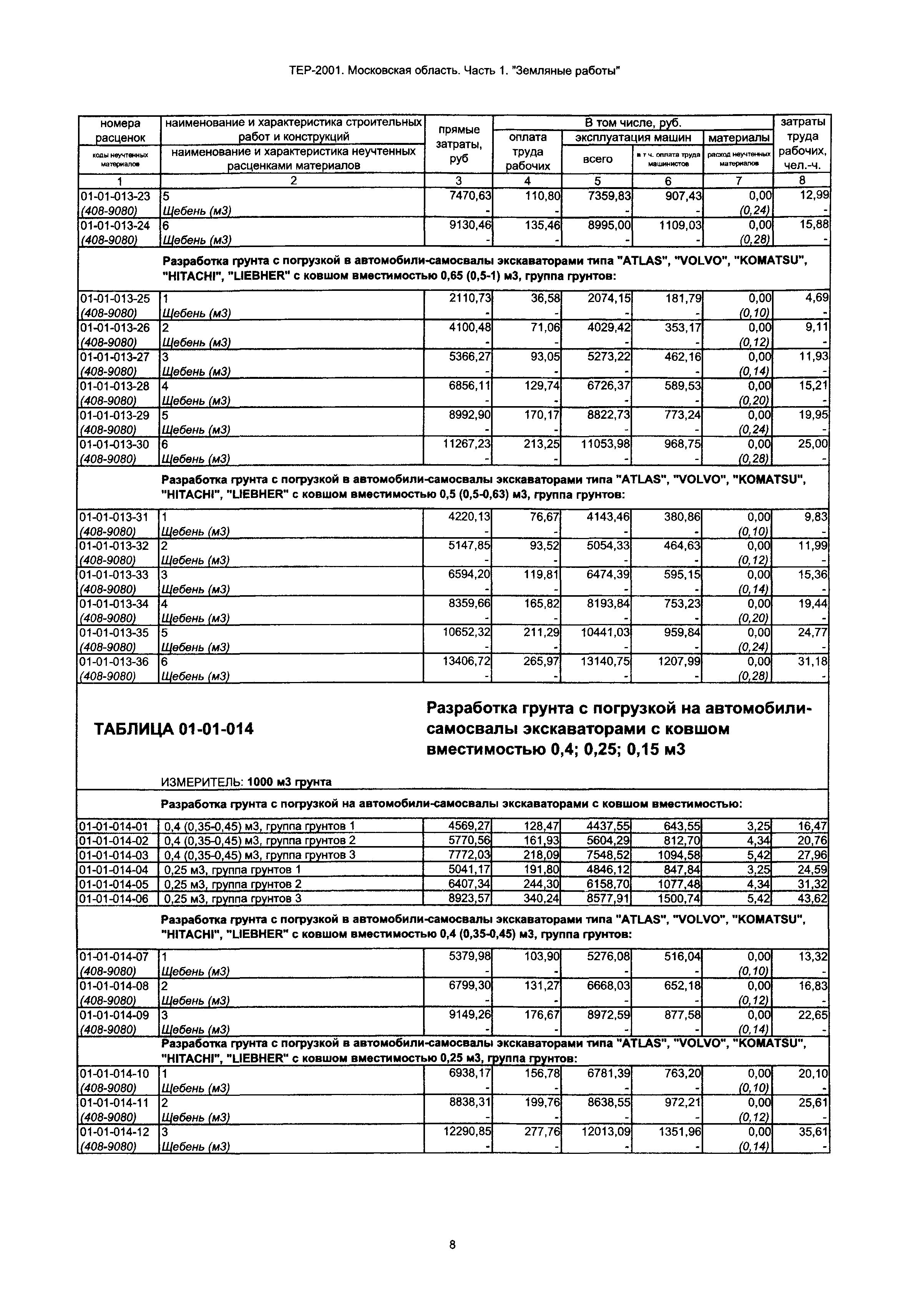 ТЕР 1-2001 Московской области