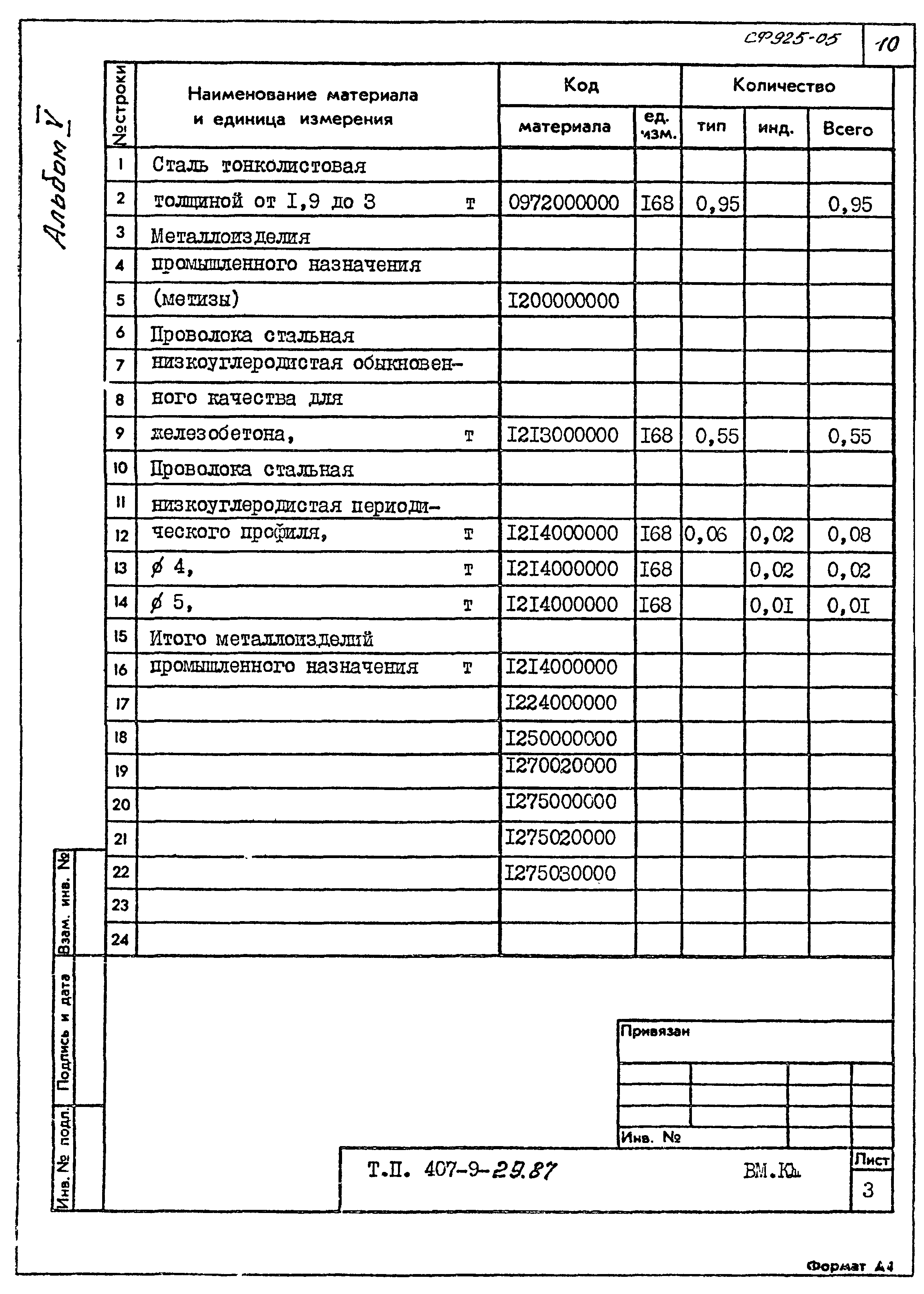 Типовой проект 407-9-29.87