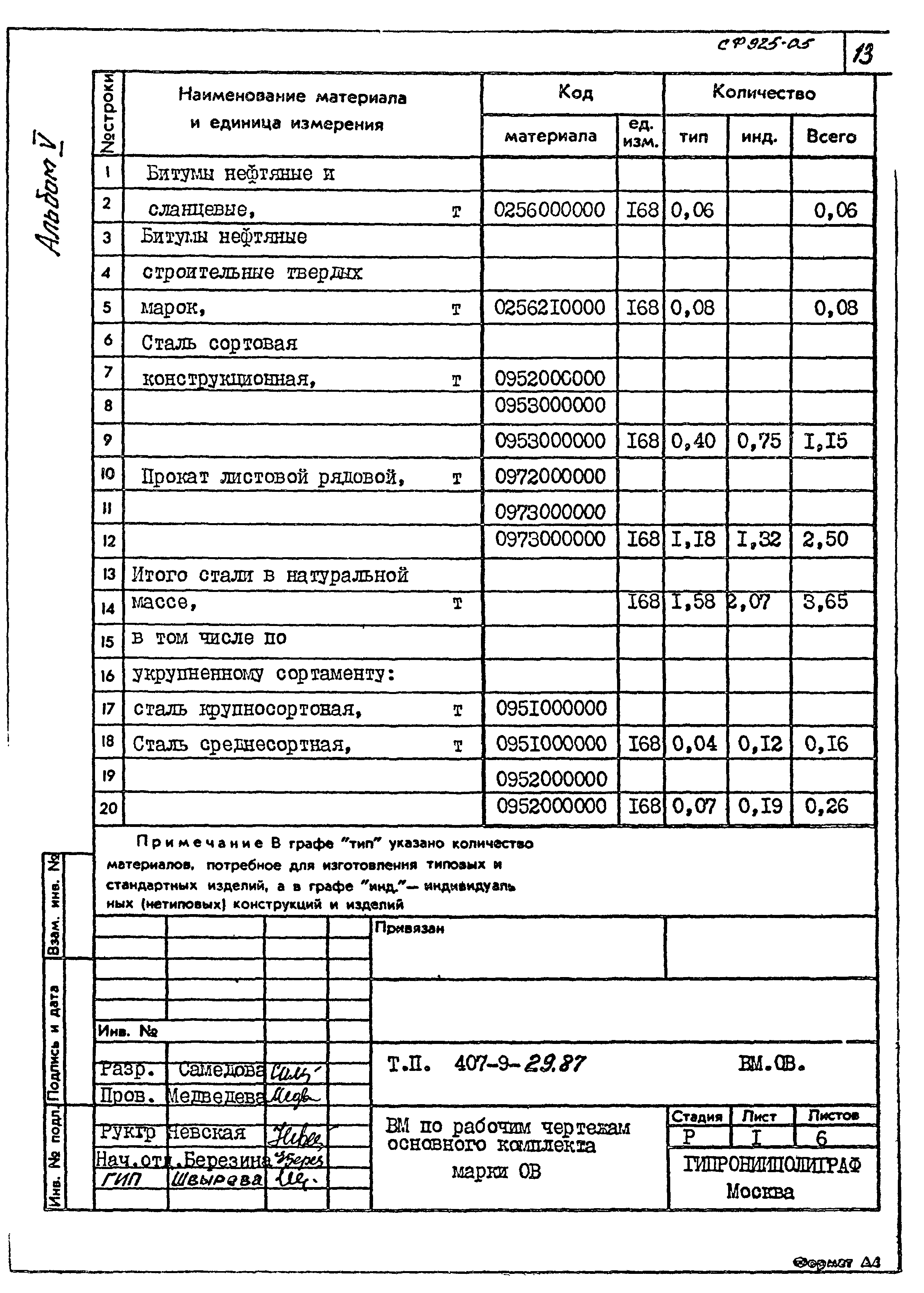 Типовой проект 407-9-29.87