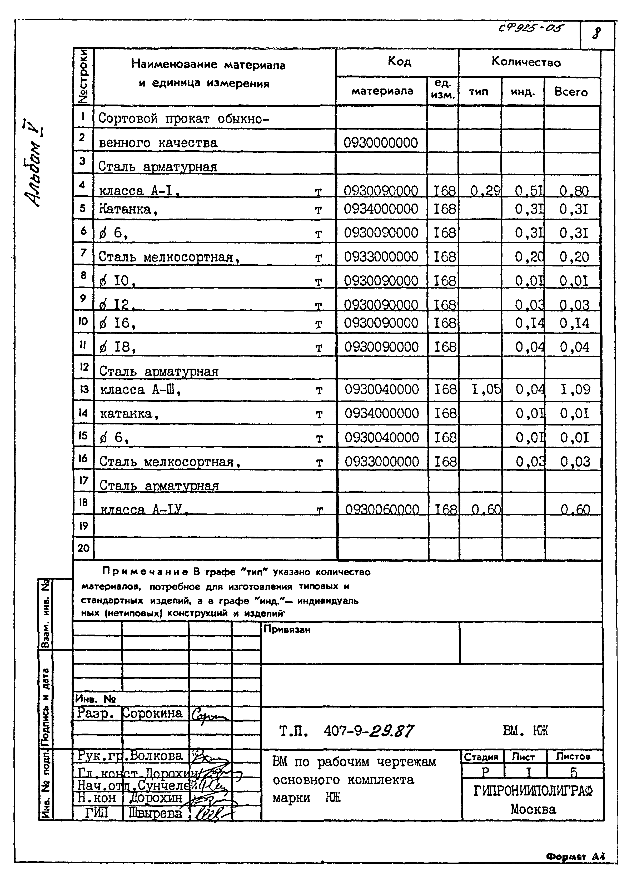 Типовой проект 407-9-29.87