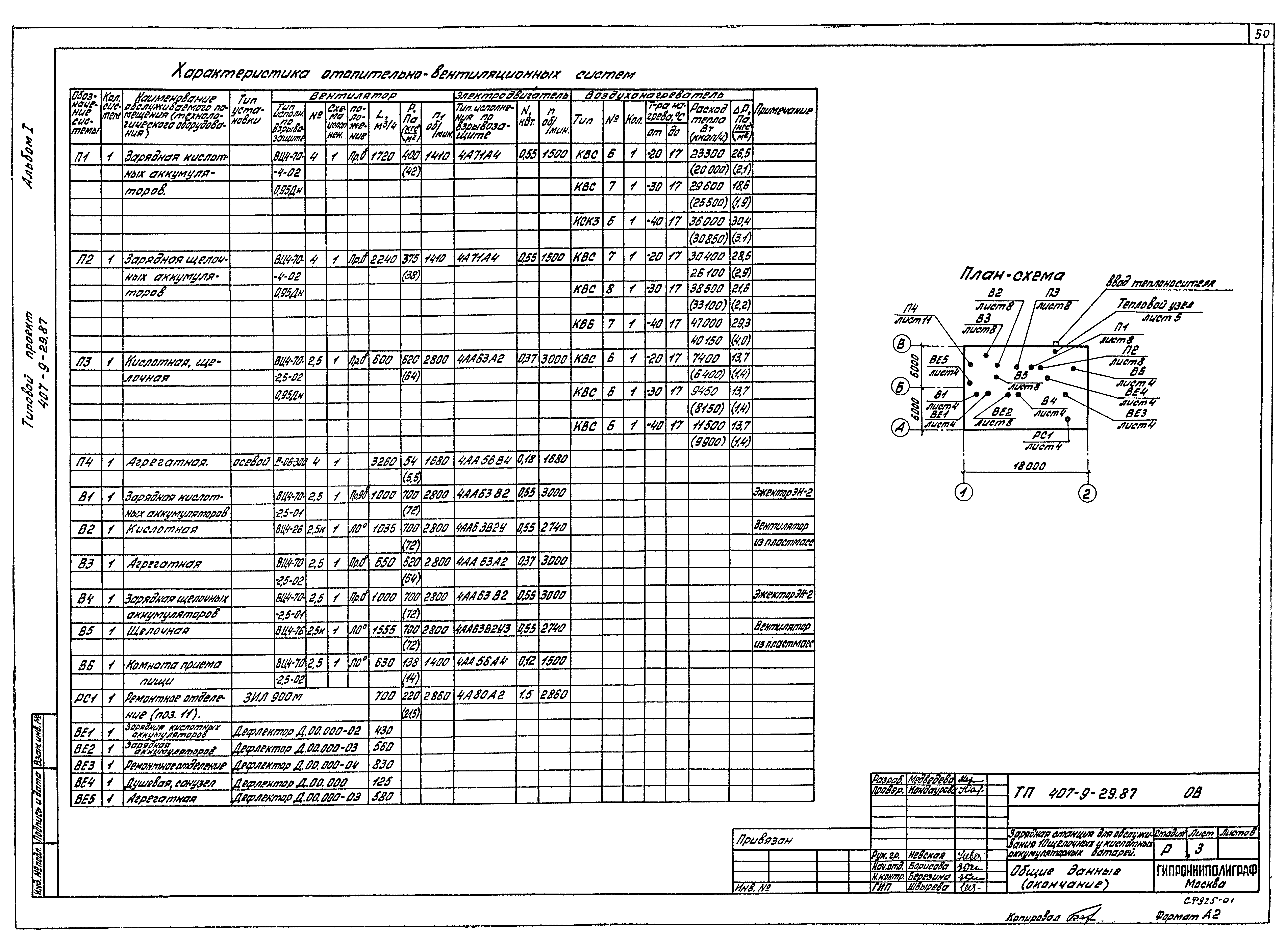Типовой проект 407-9-29.87