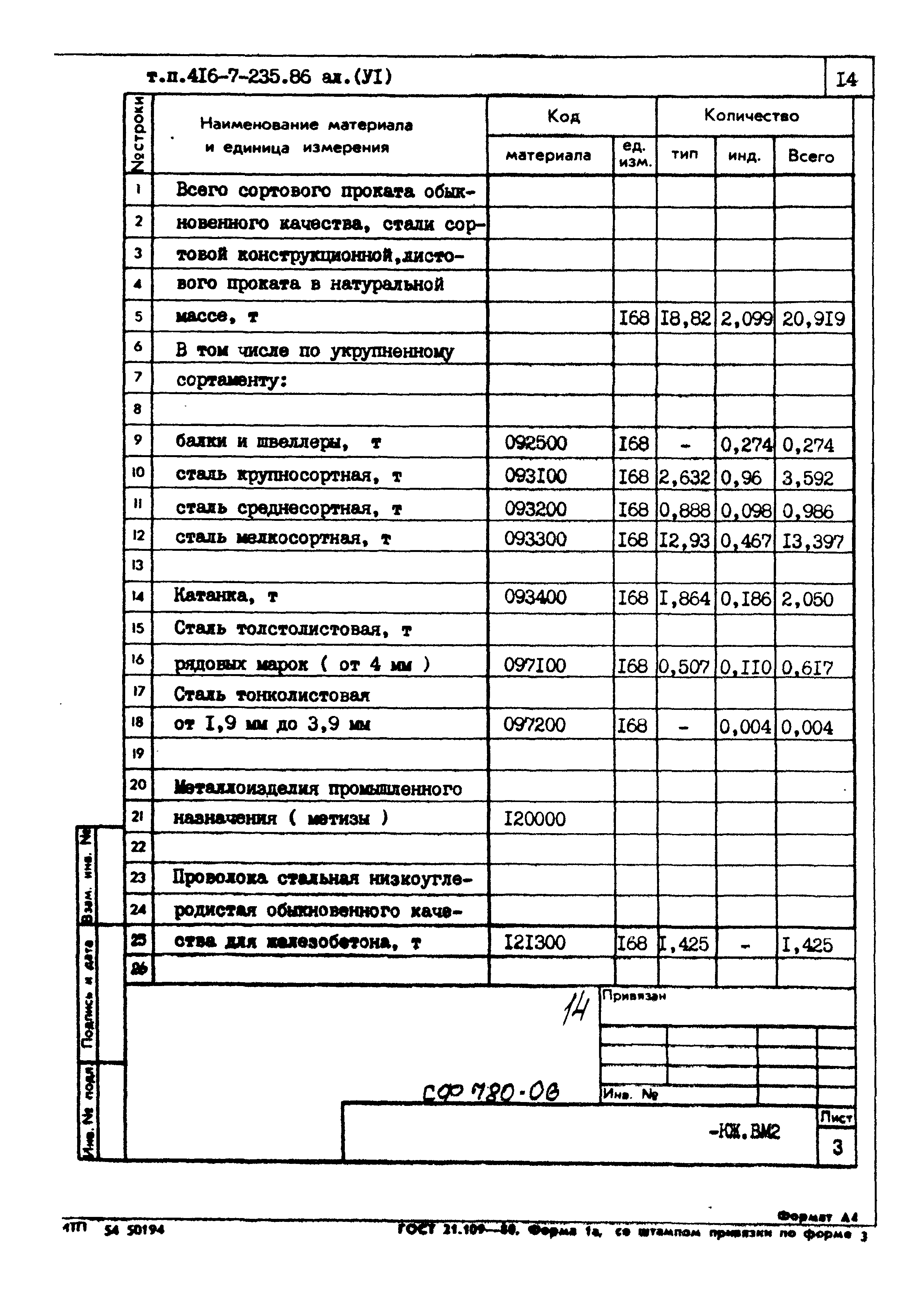 Типовой проект 416-7-235.86