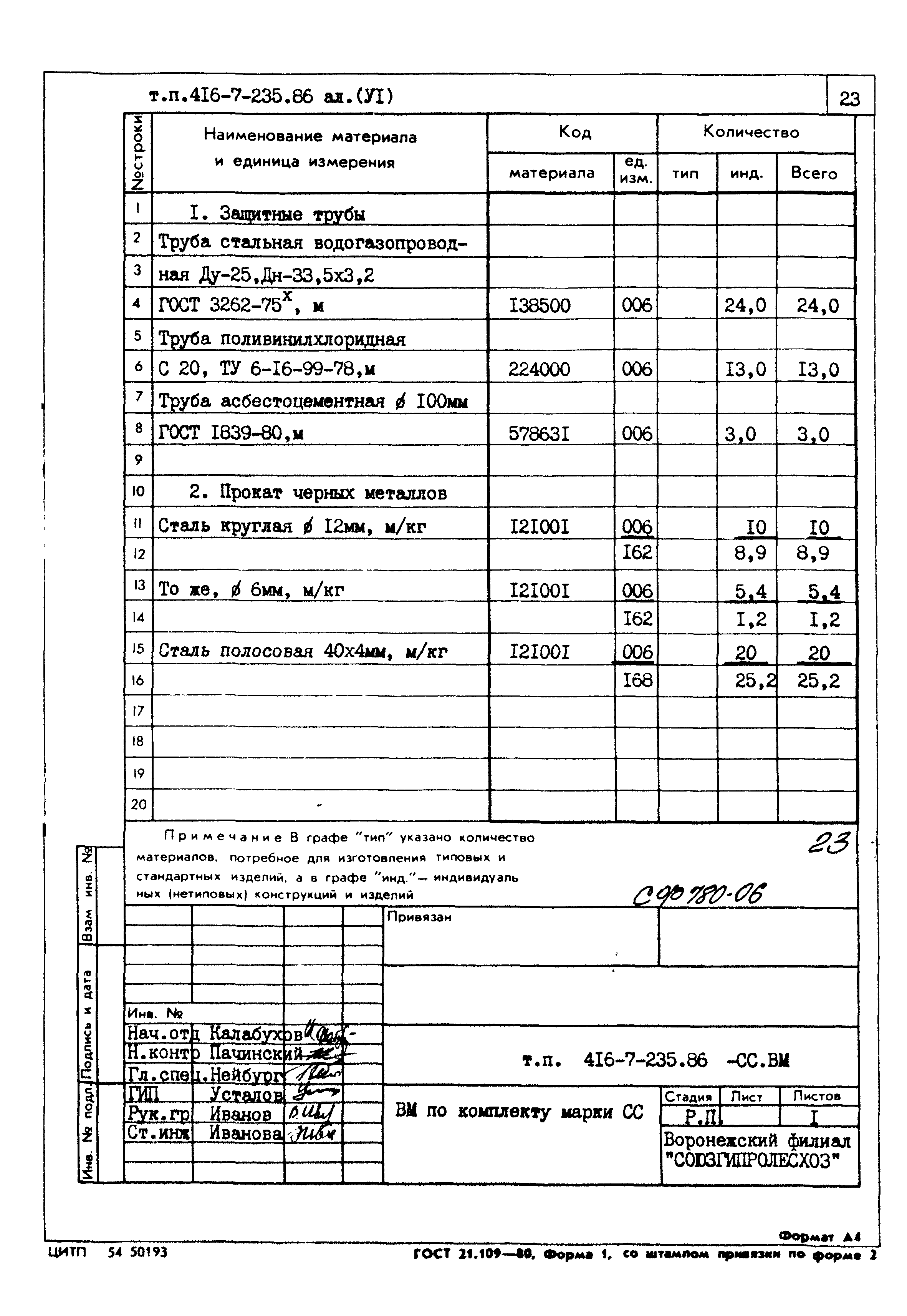 Типовой проект 416-7-235.86