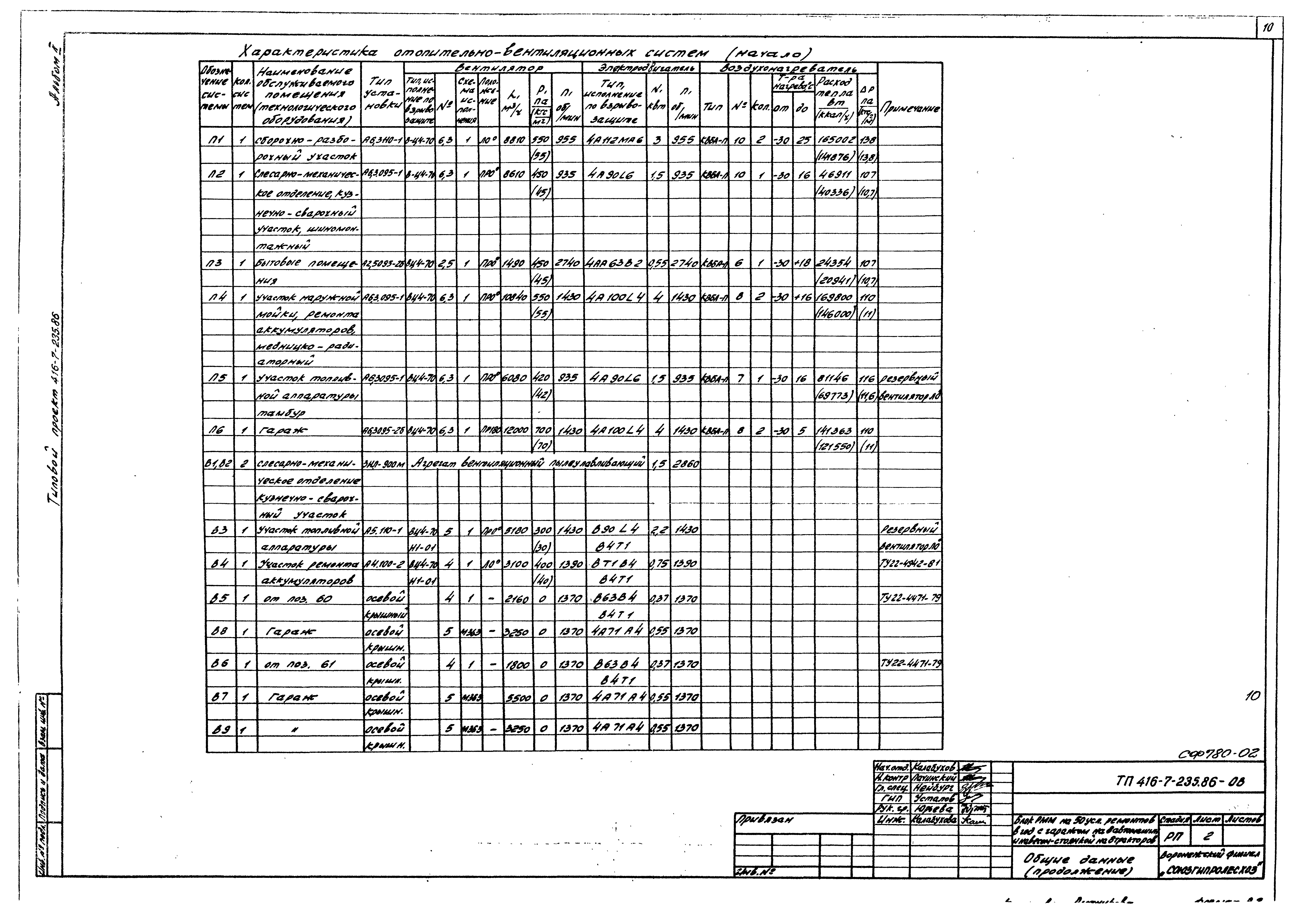 Типовой проект 416-7-235.86