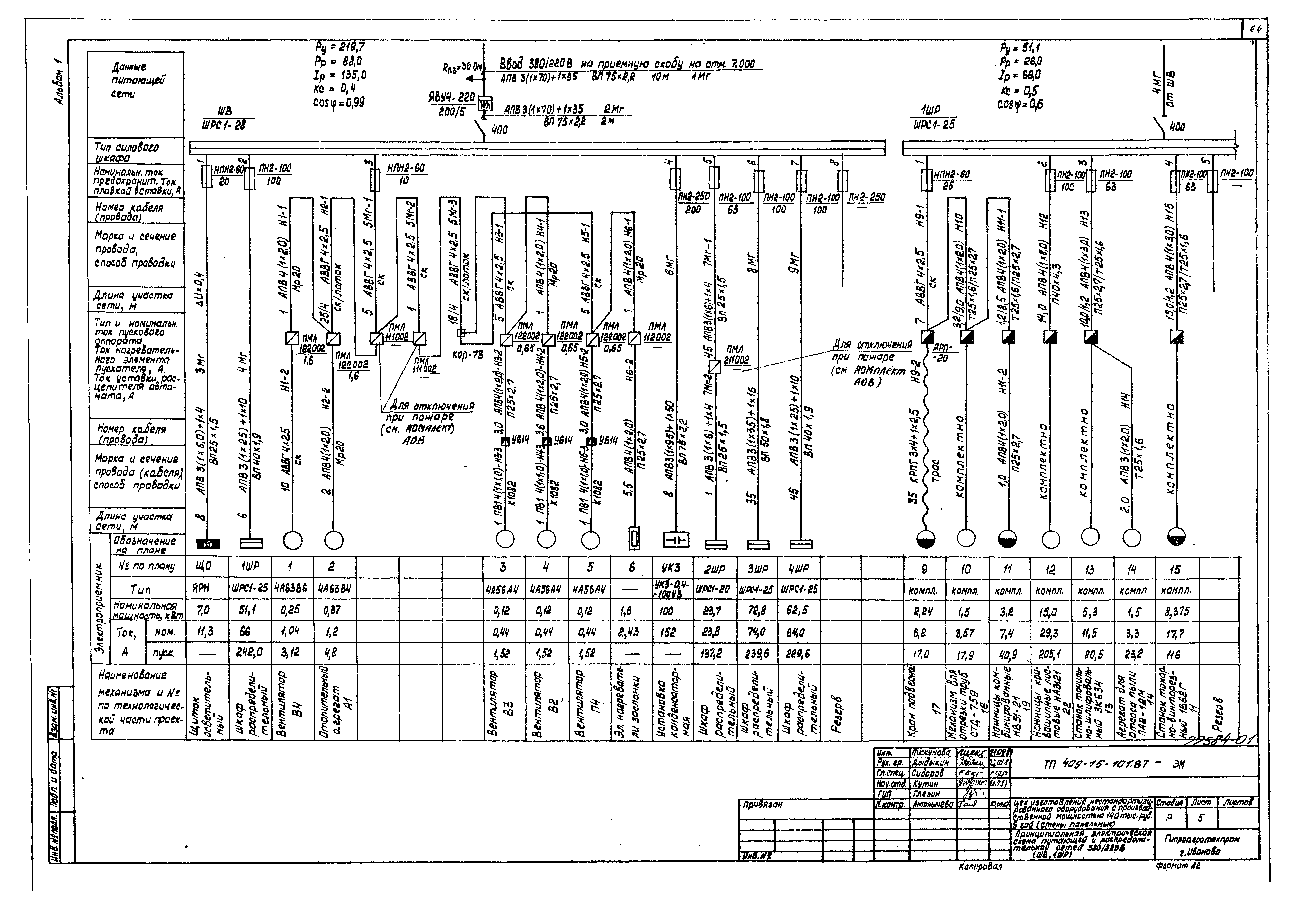 Типовой проект 409-15-101.87