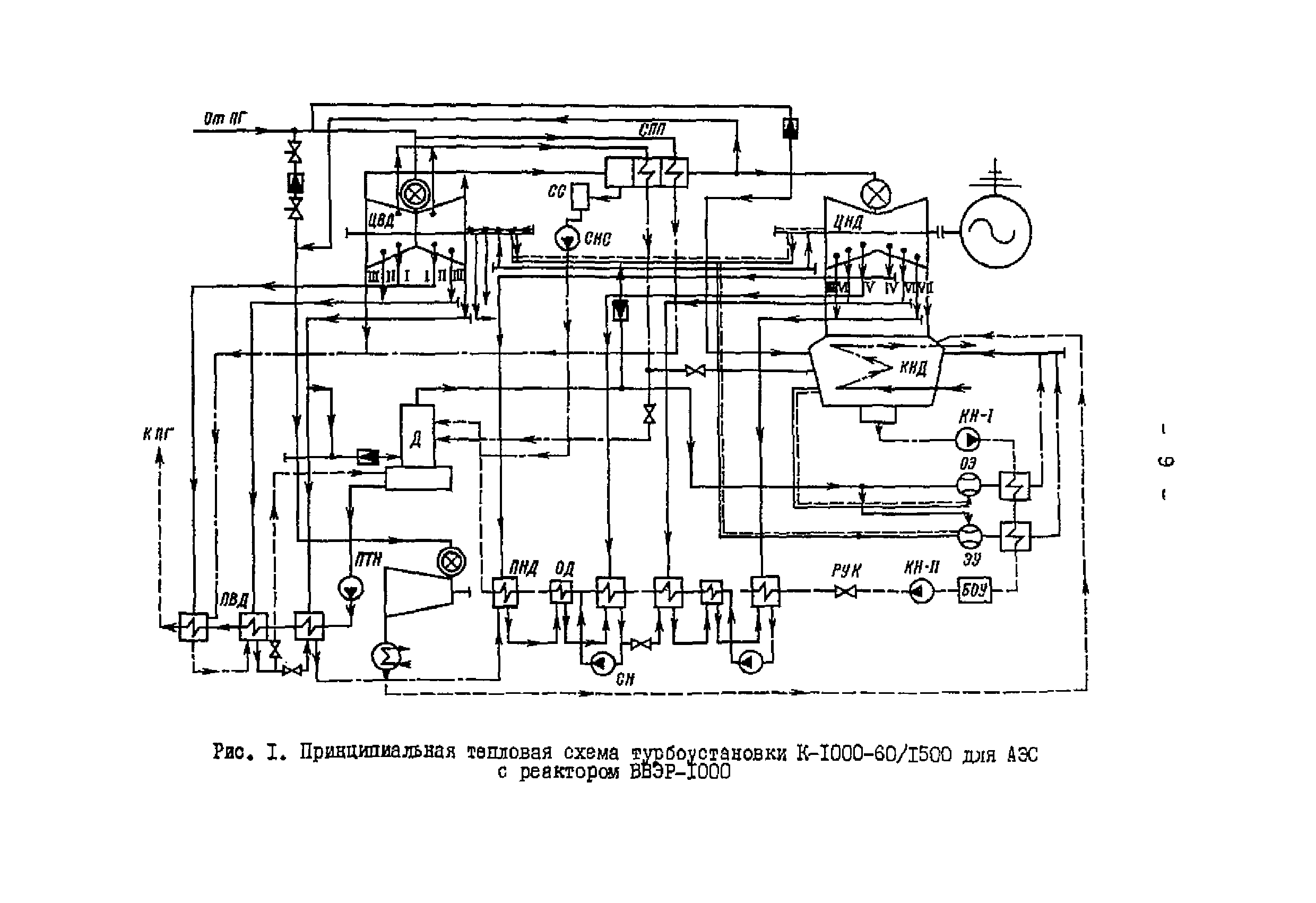 Принципиальная тепловая схема к 800 240