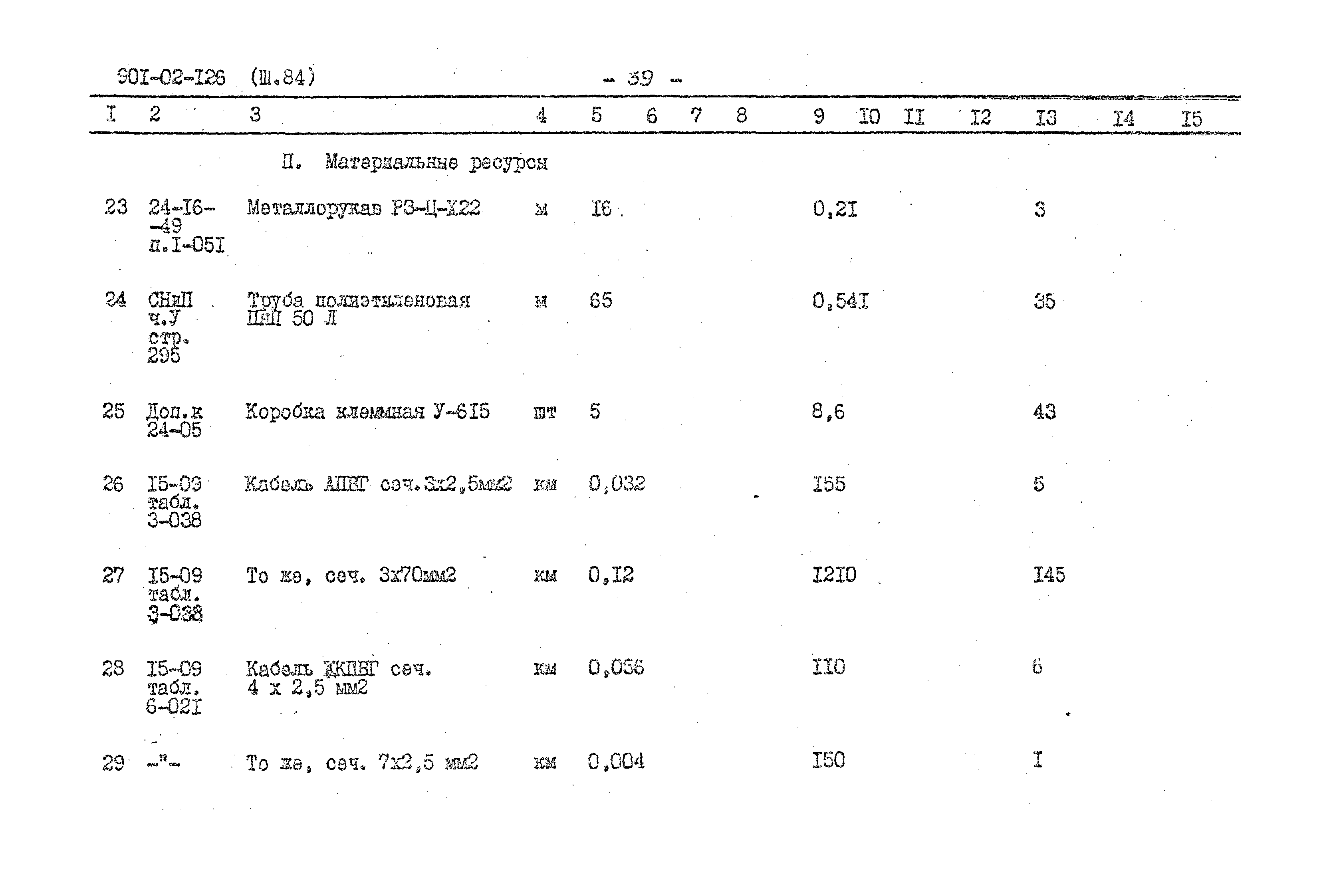 Типовые проектные решения 901-02-126