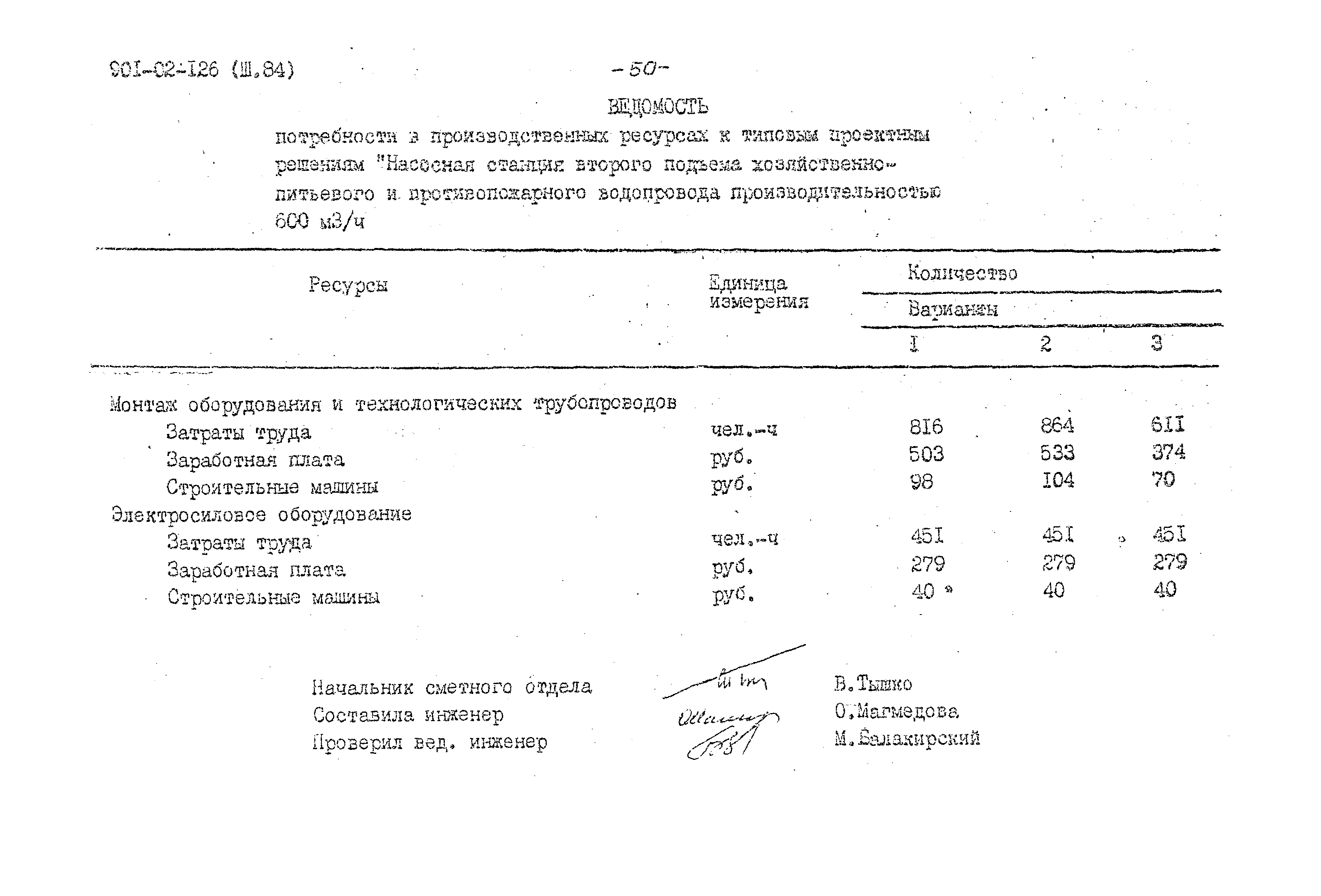 Типовые проектные решения 901-02-126
