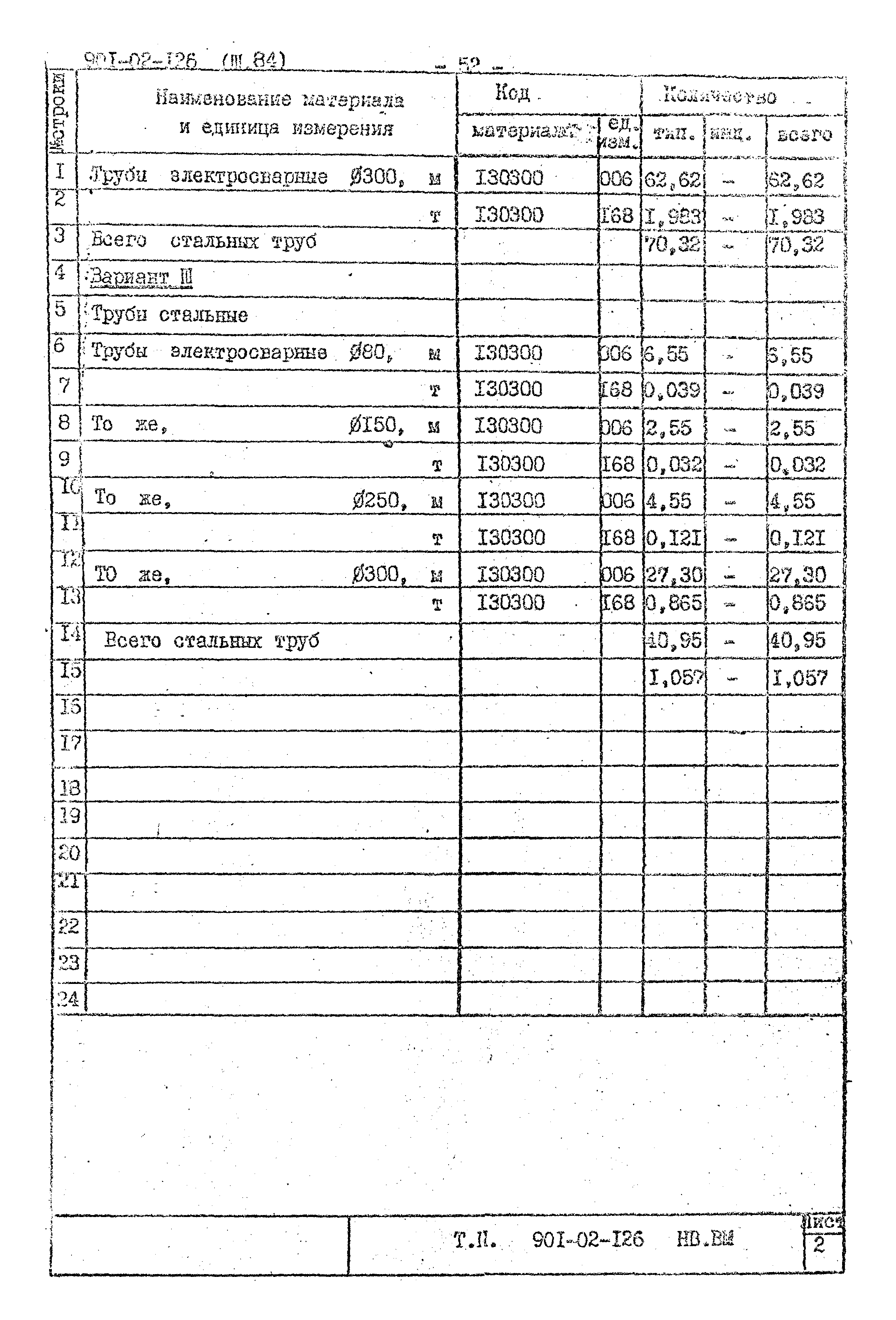 Типовые проектные решения 901-02-126