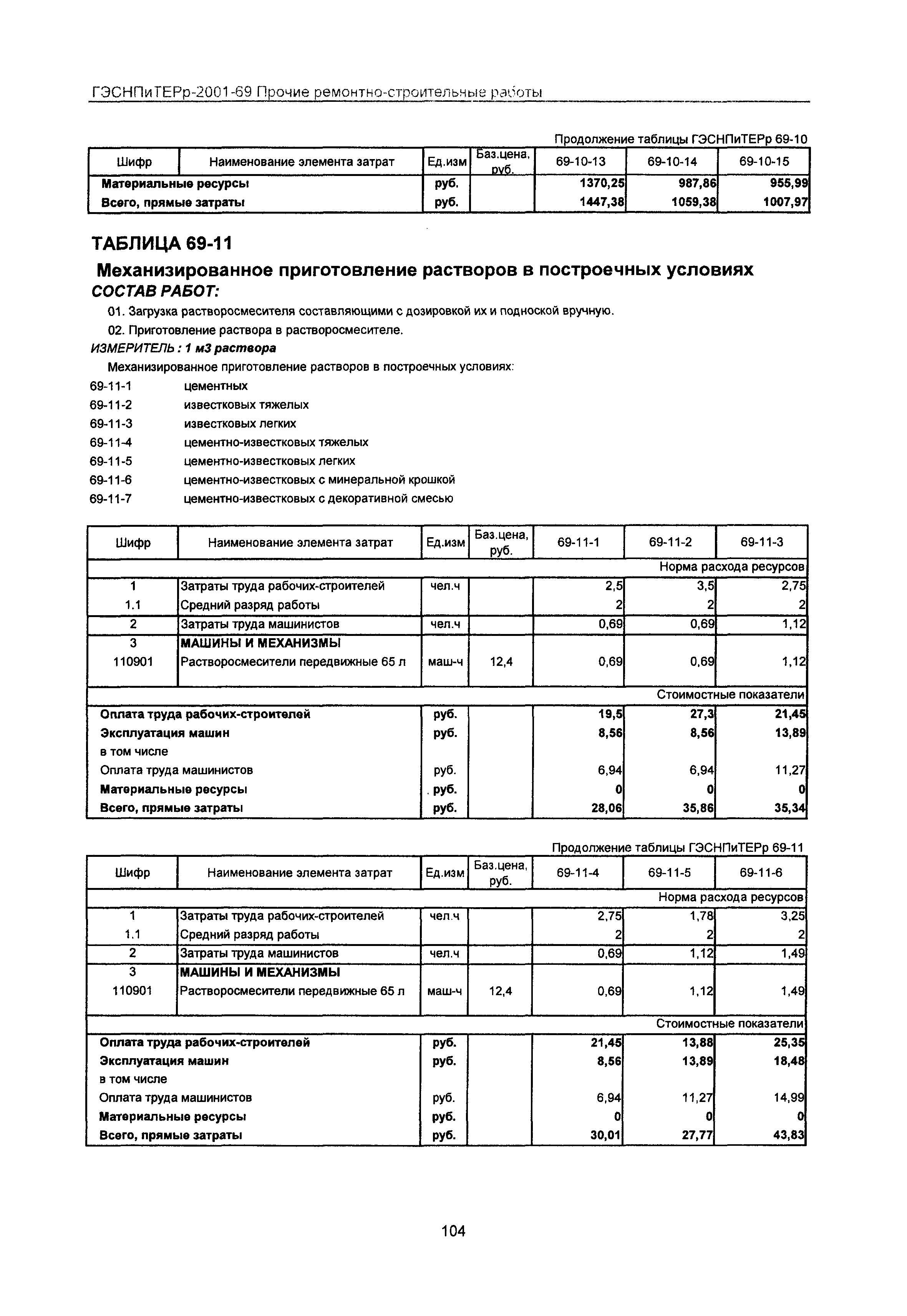 ГЭСНПиТЕРр 2001-69 Московской области