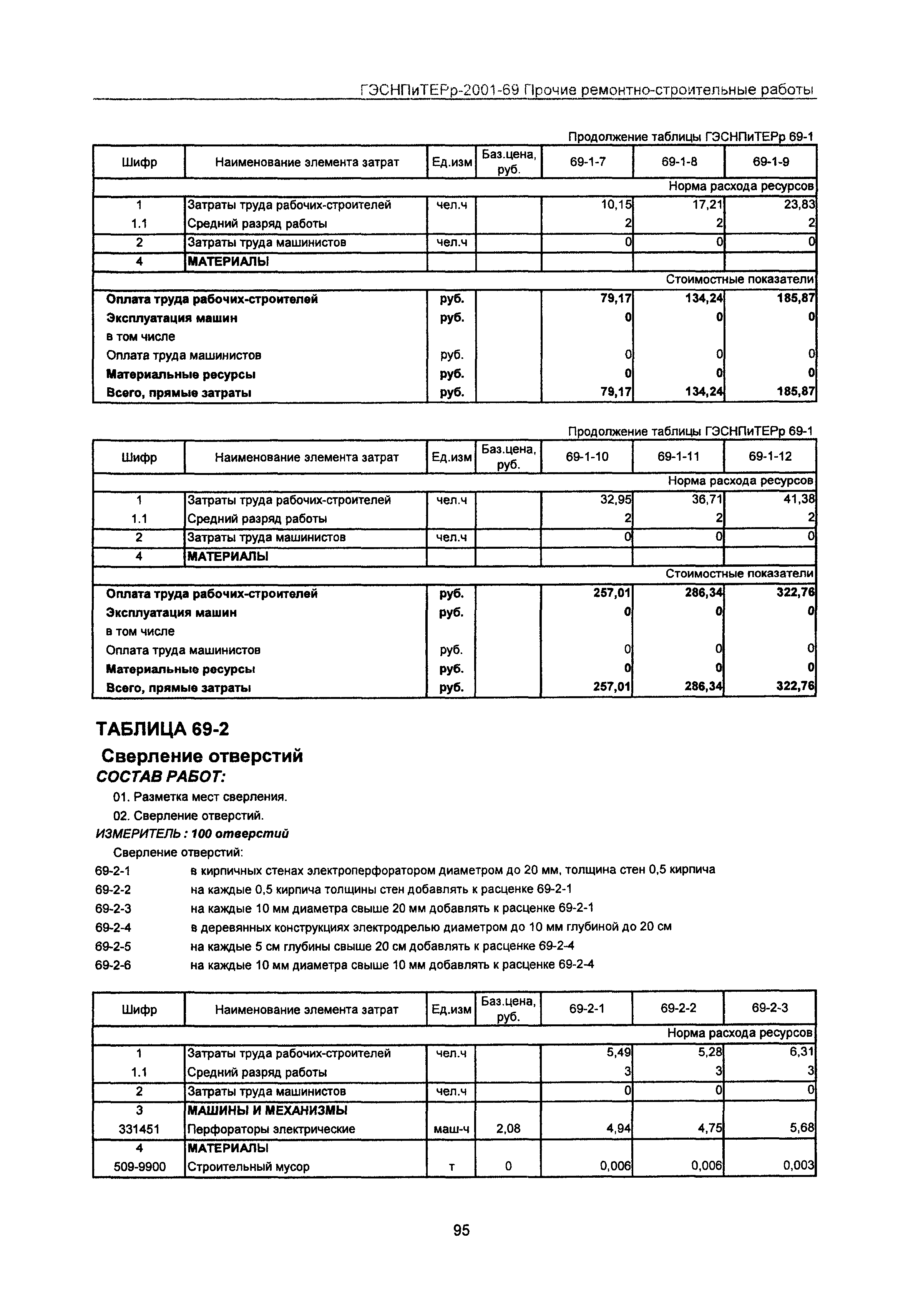 ГЭСНПиТЕРр 2001-69 Московской области