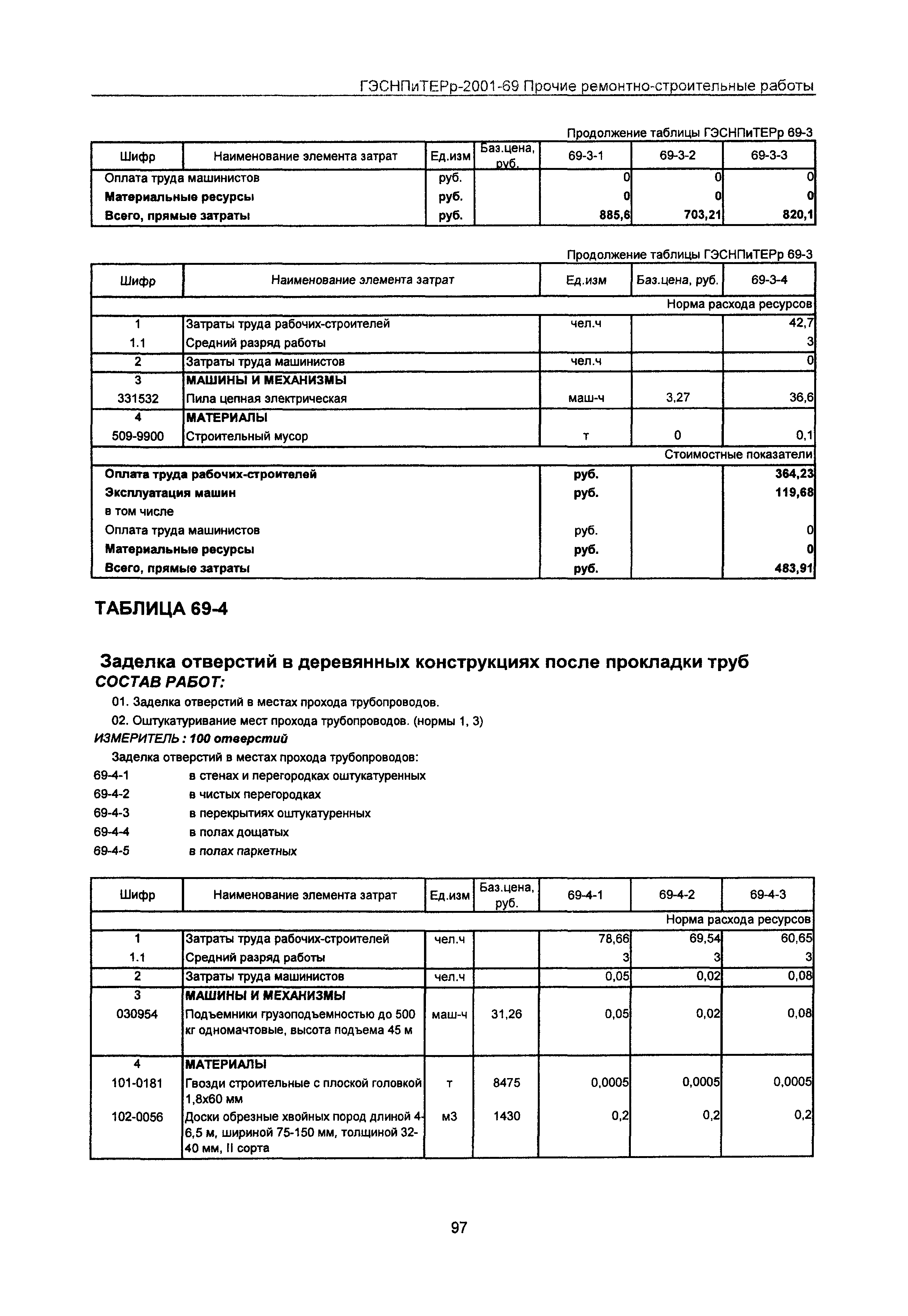 ГЭСНПиТЕРр 2001-69 Московской области