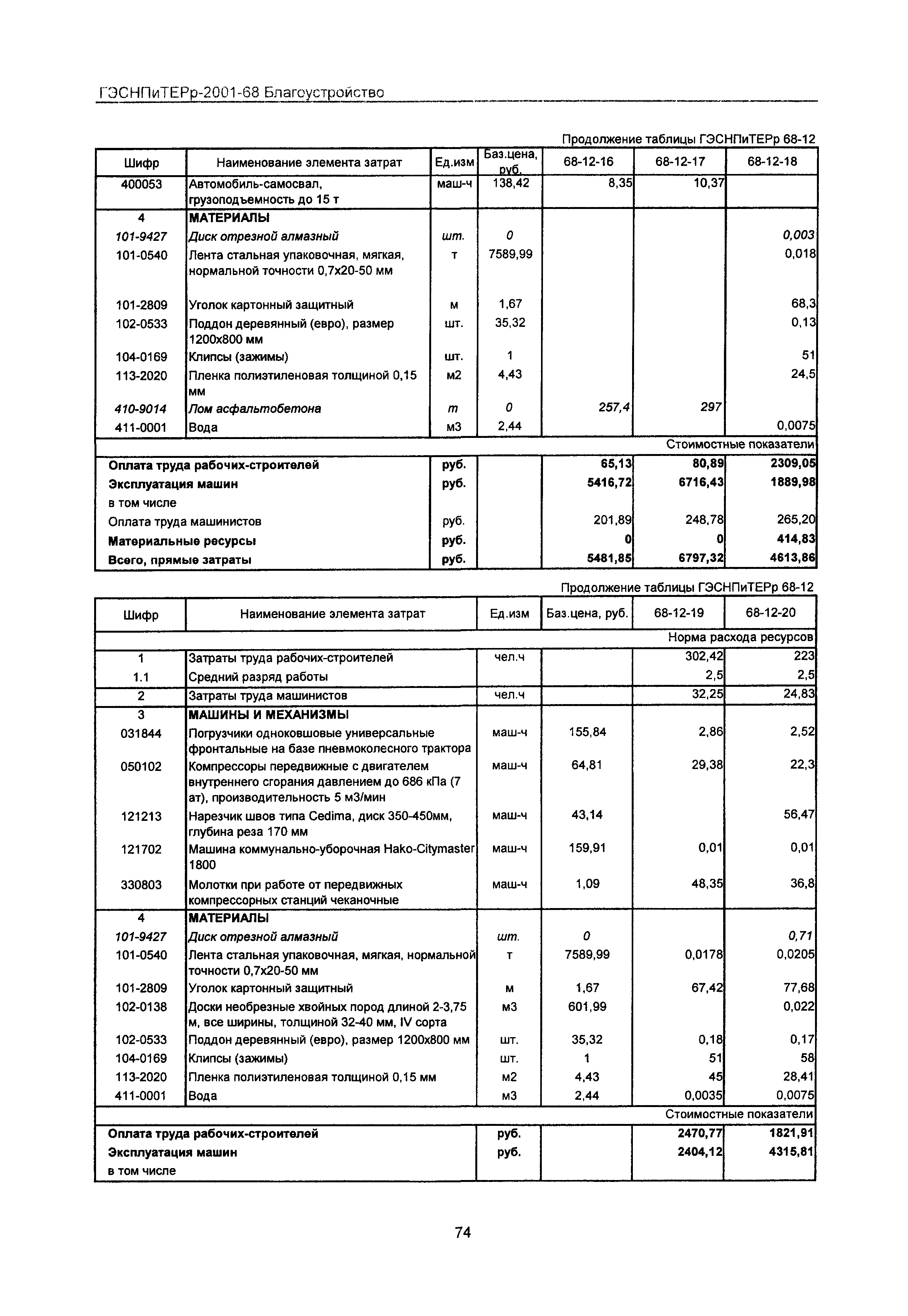 ГЭСНПиТЕРр 2001-68 Московской области