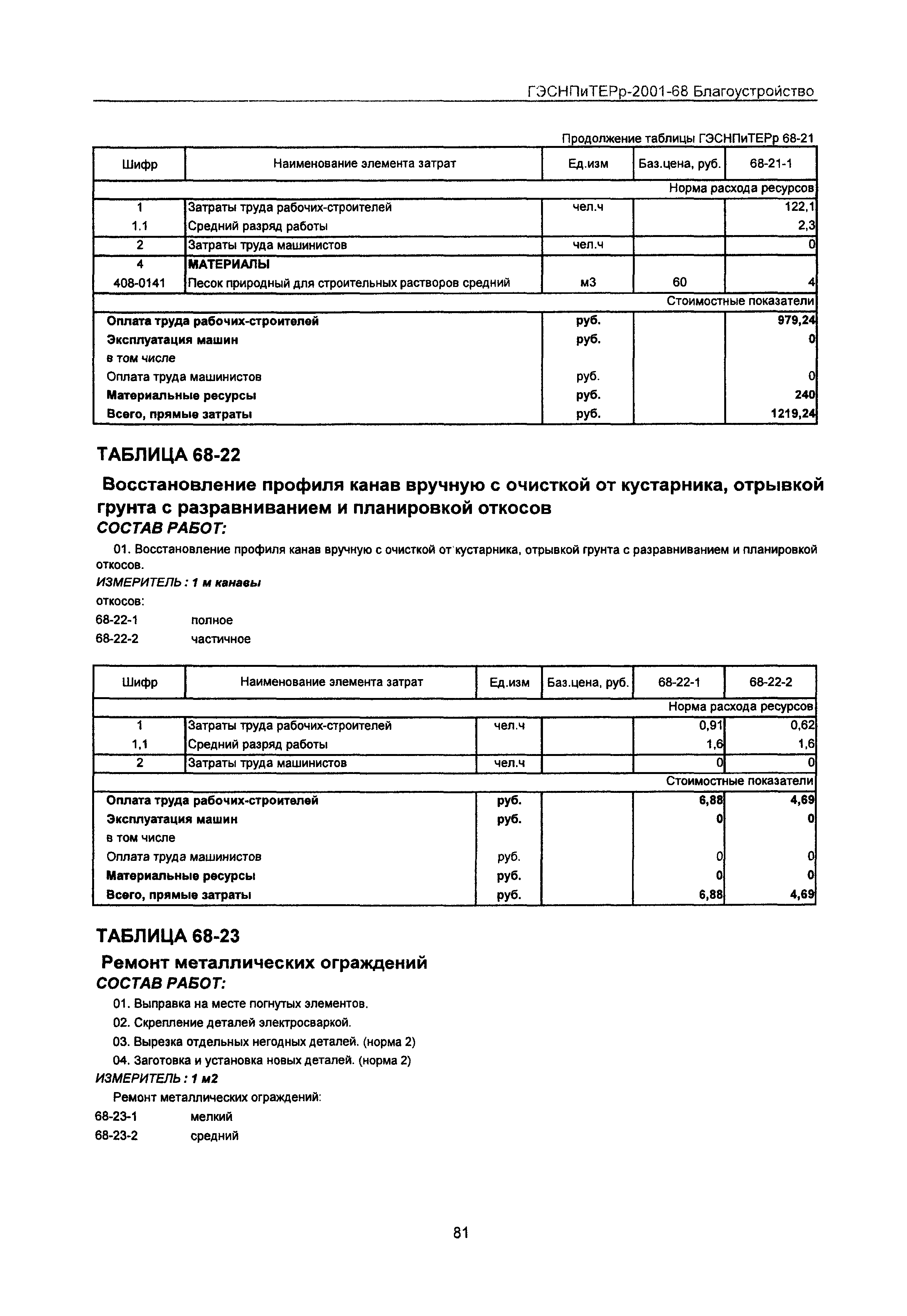 ГЭСНПиТЕРр 2001-68 Московской области