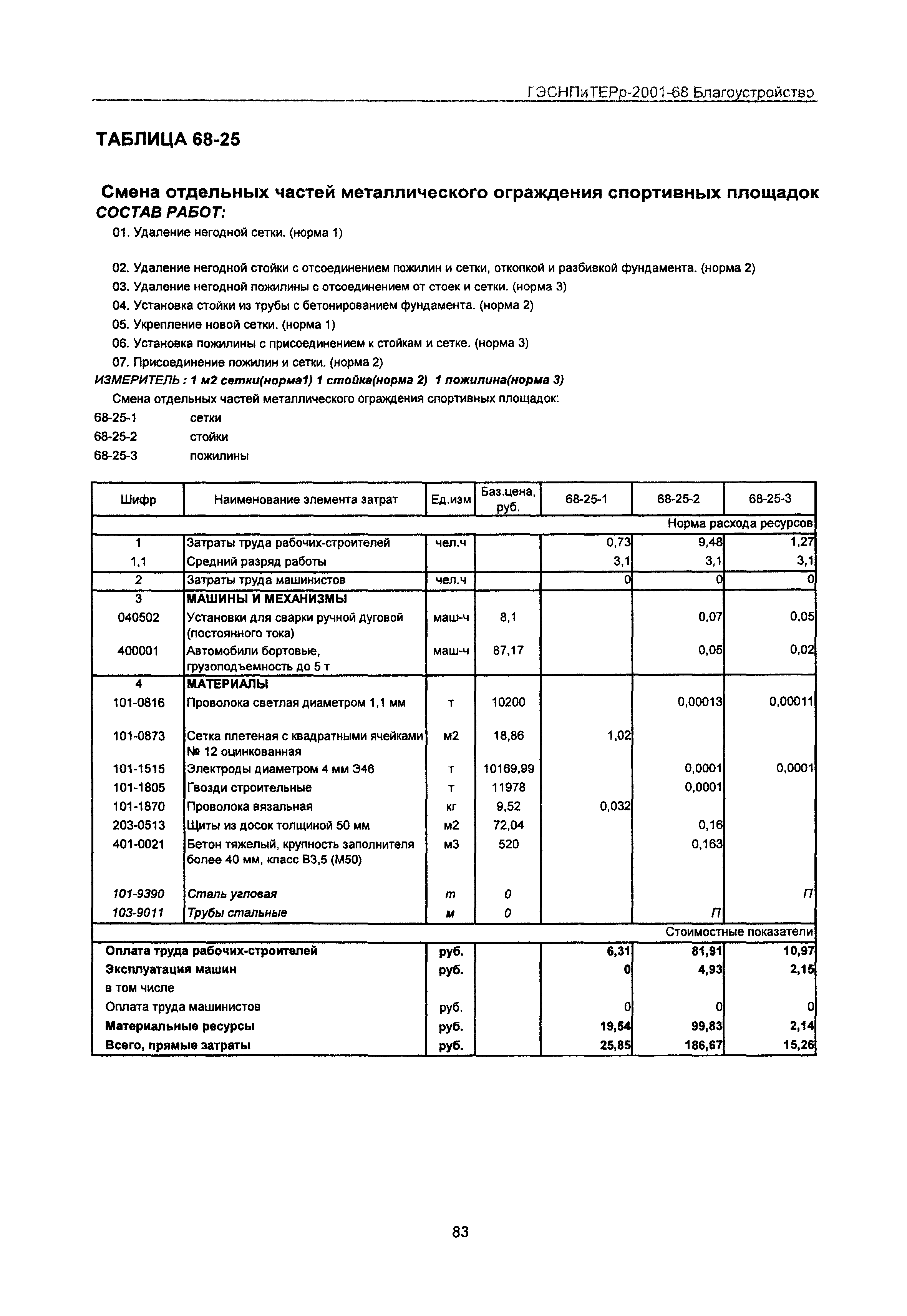 ГЭСНПиТЕРр 2001-68 Московской области