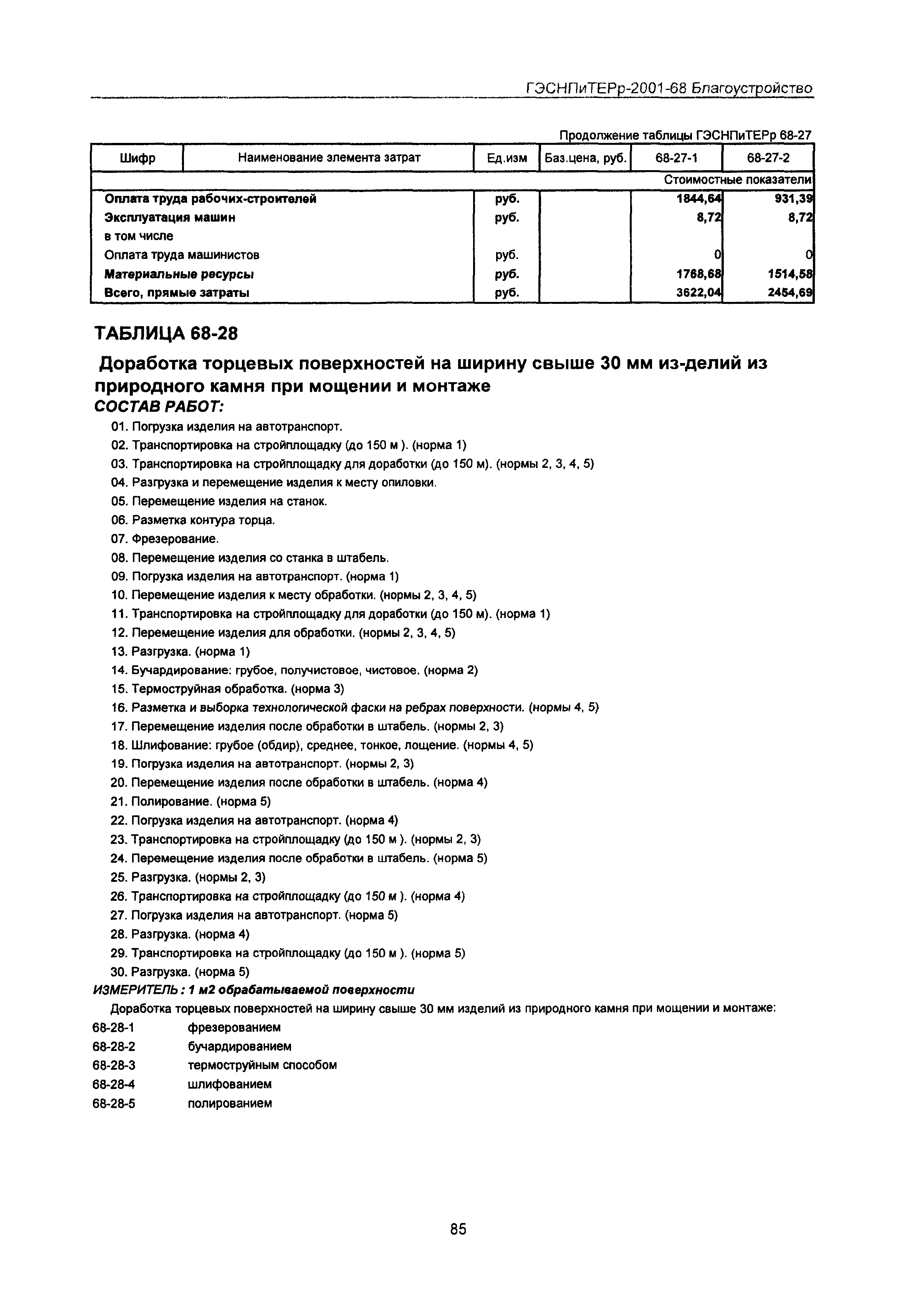 ГЭСНПиТЕРр 2001-68 Московской области