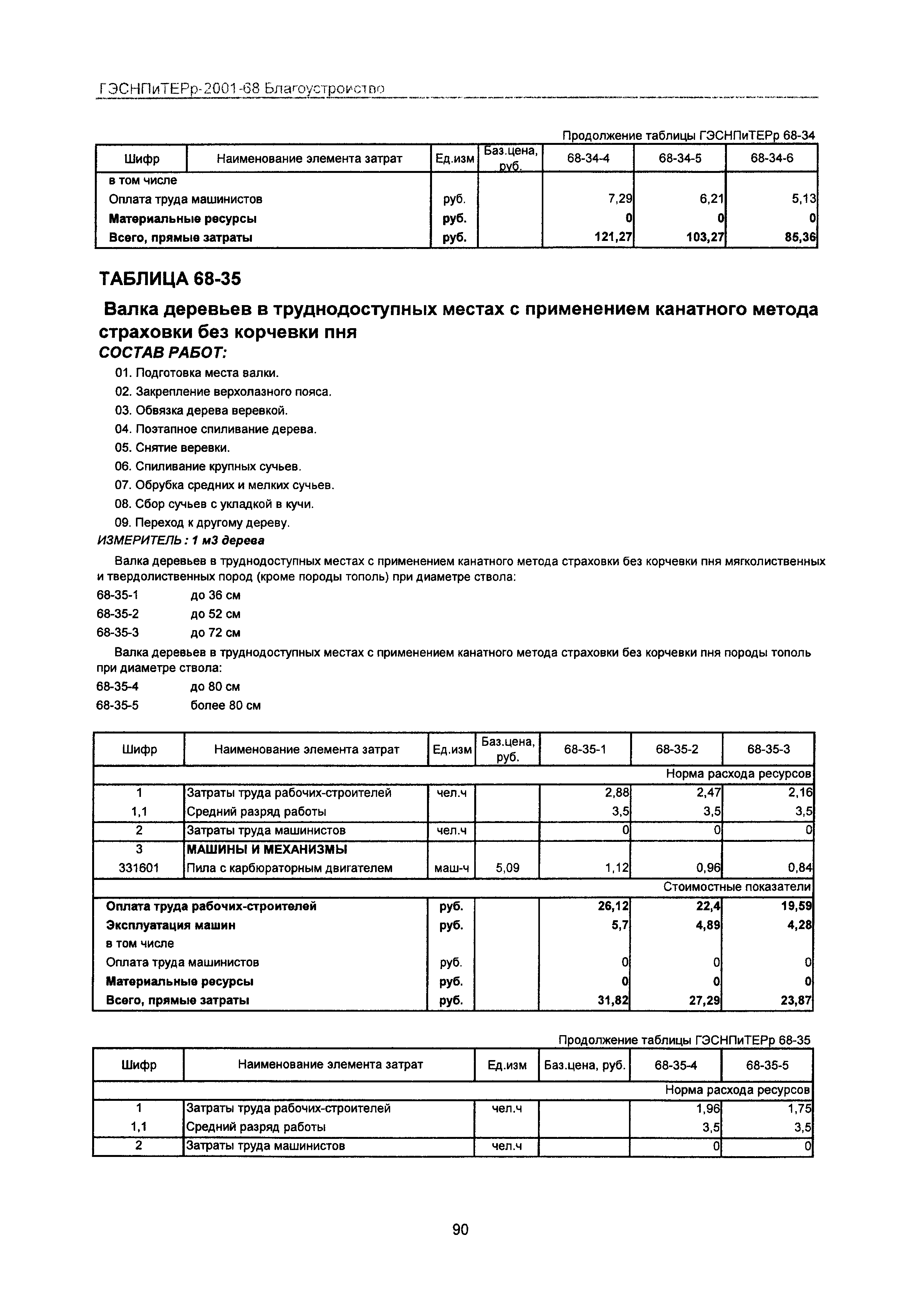 ГЭСНПиТЕРр 2001-68 Московской области