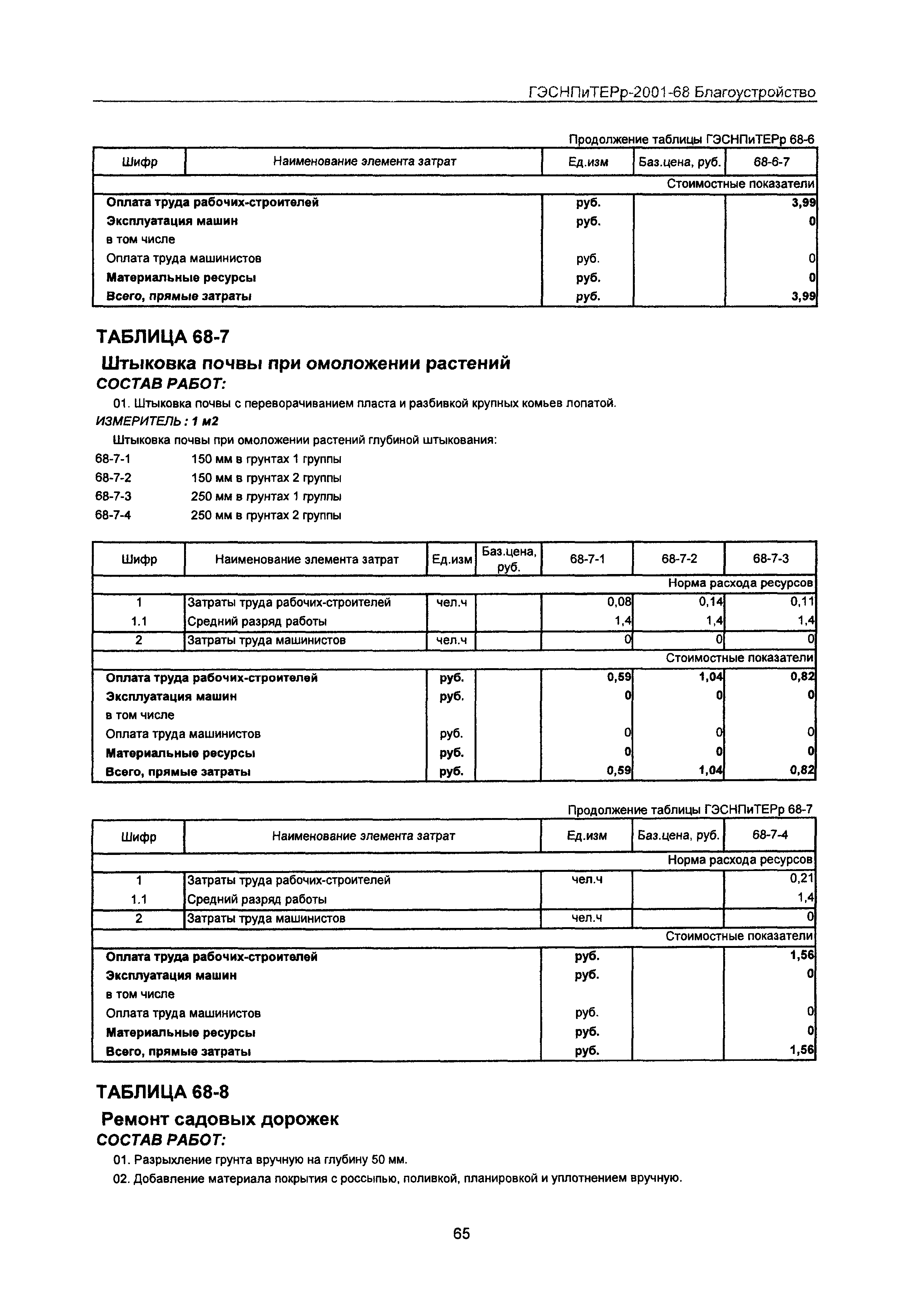 ГЭСНПиТЕРр 2001-68 Московской области