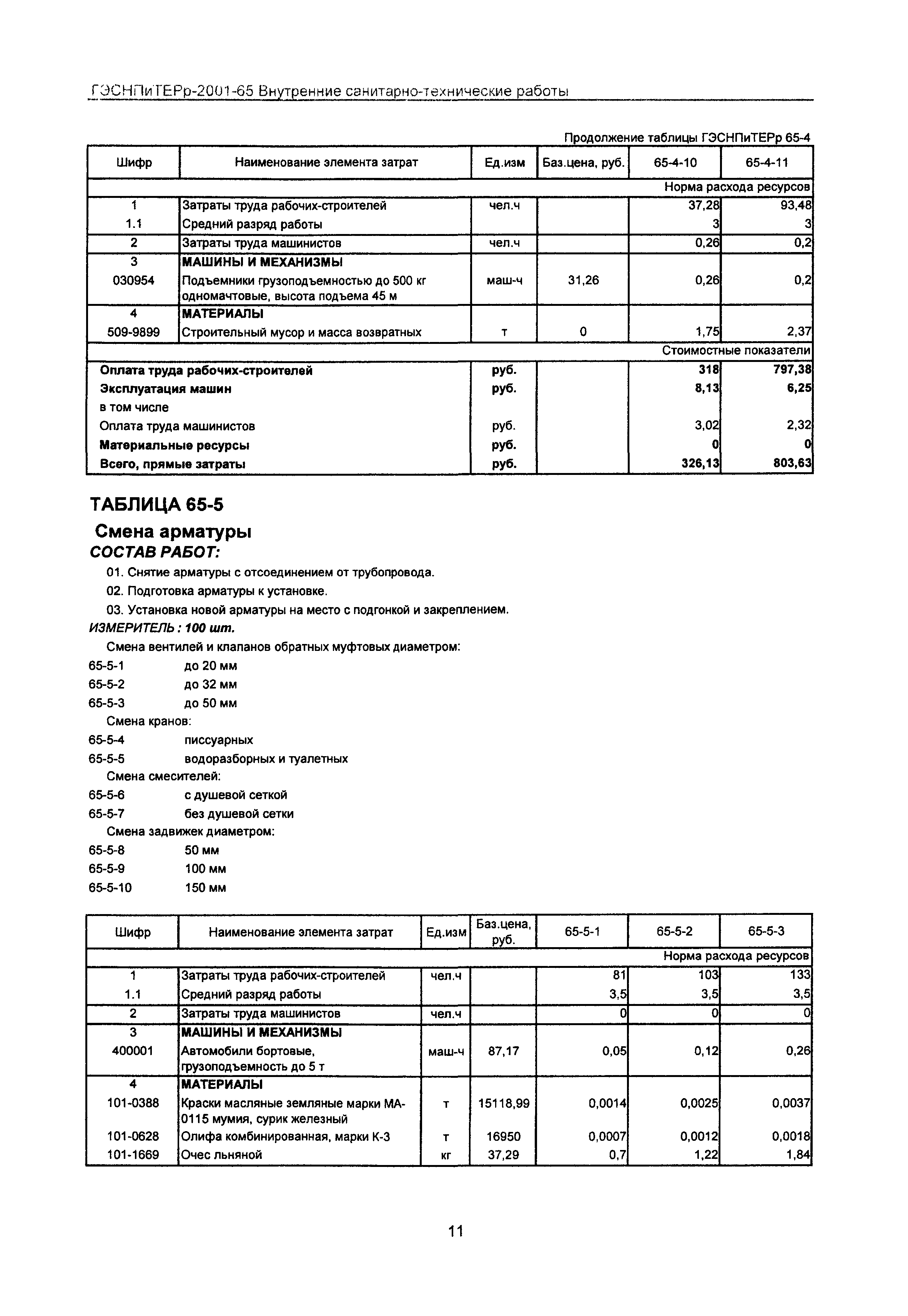 ГЭСНПиТЕРр 2001-65 Московской области