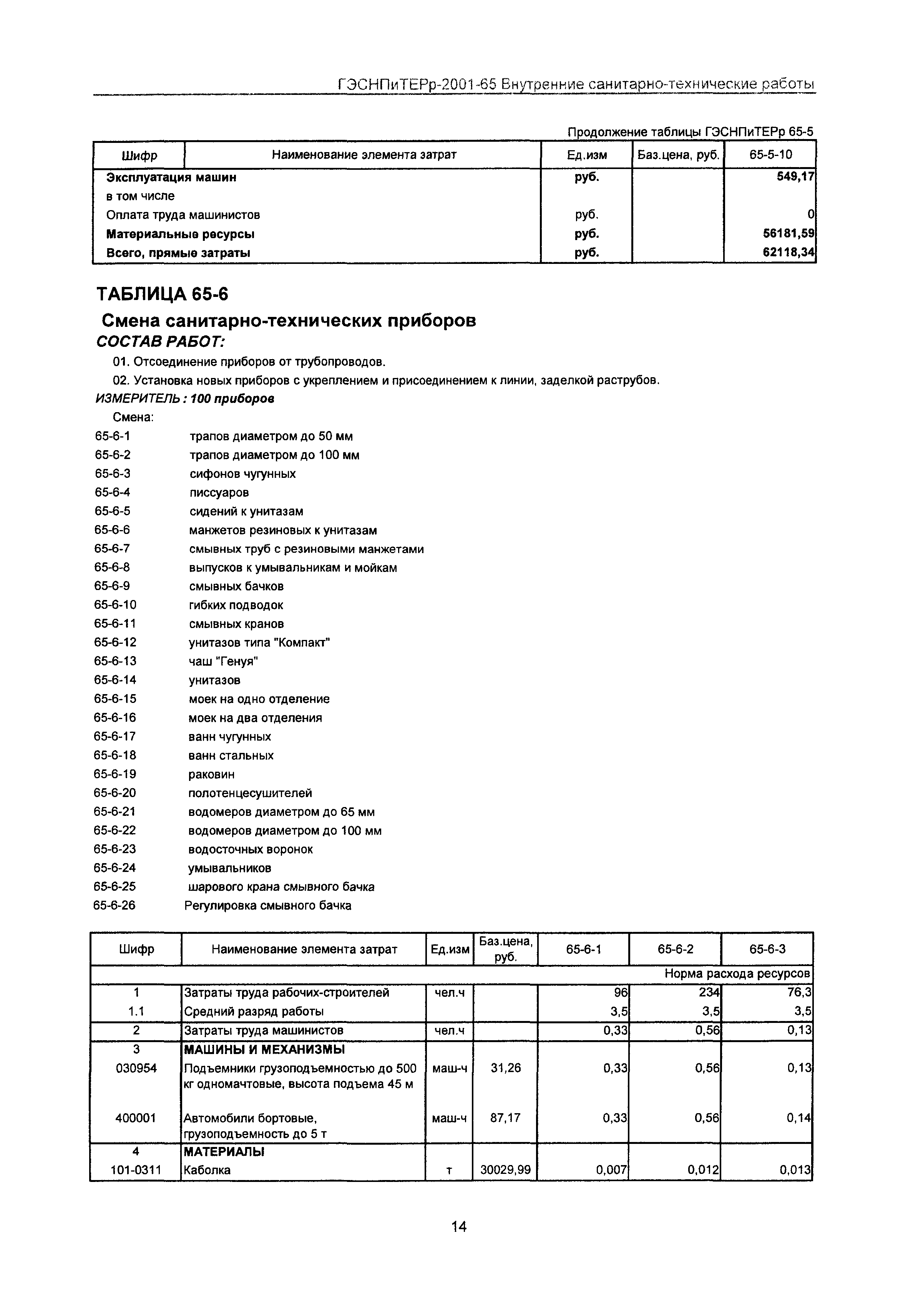 ГЭСНПиТЕРр 2001-65 Московской области