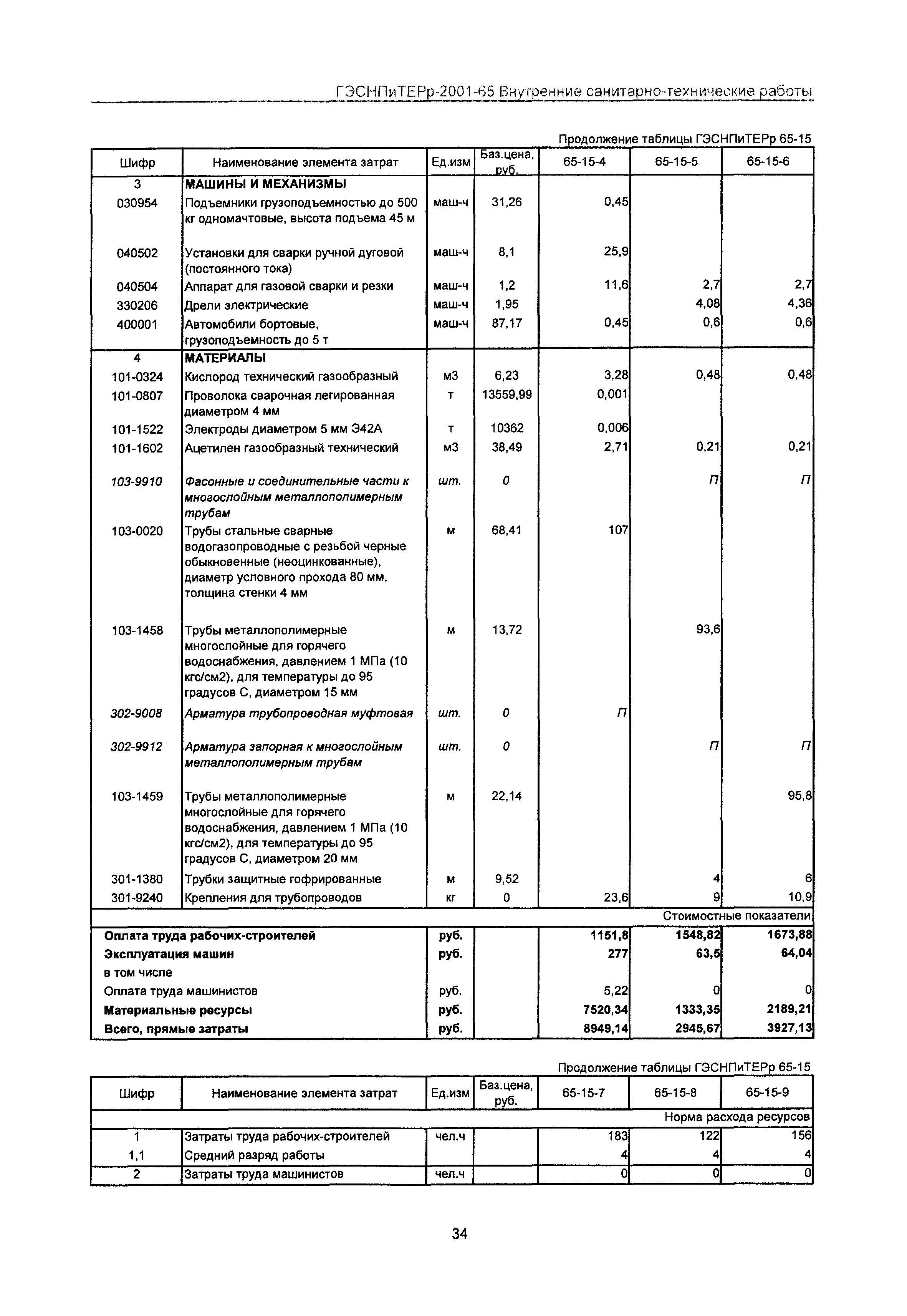 ГЭСНПиТЕРр 2001-65 Московской области