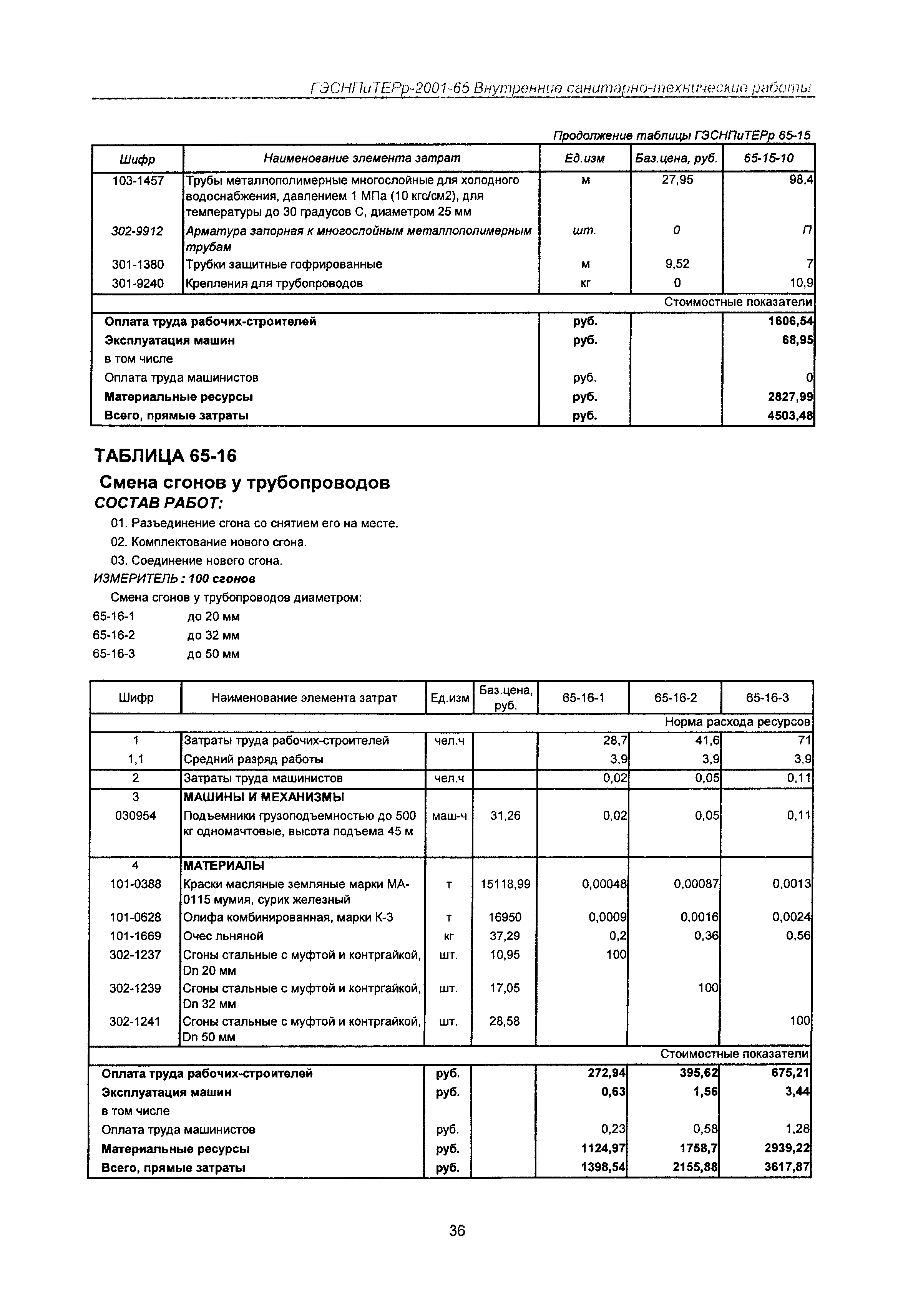 ГЭСНПиТЕРр 2001-65 Московской области