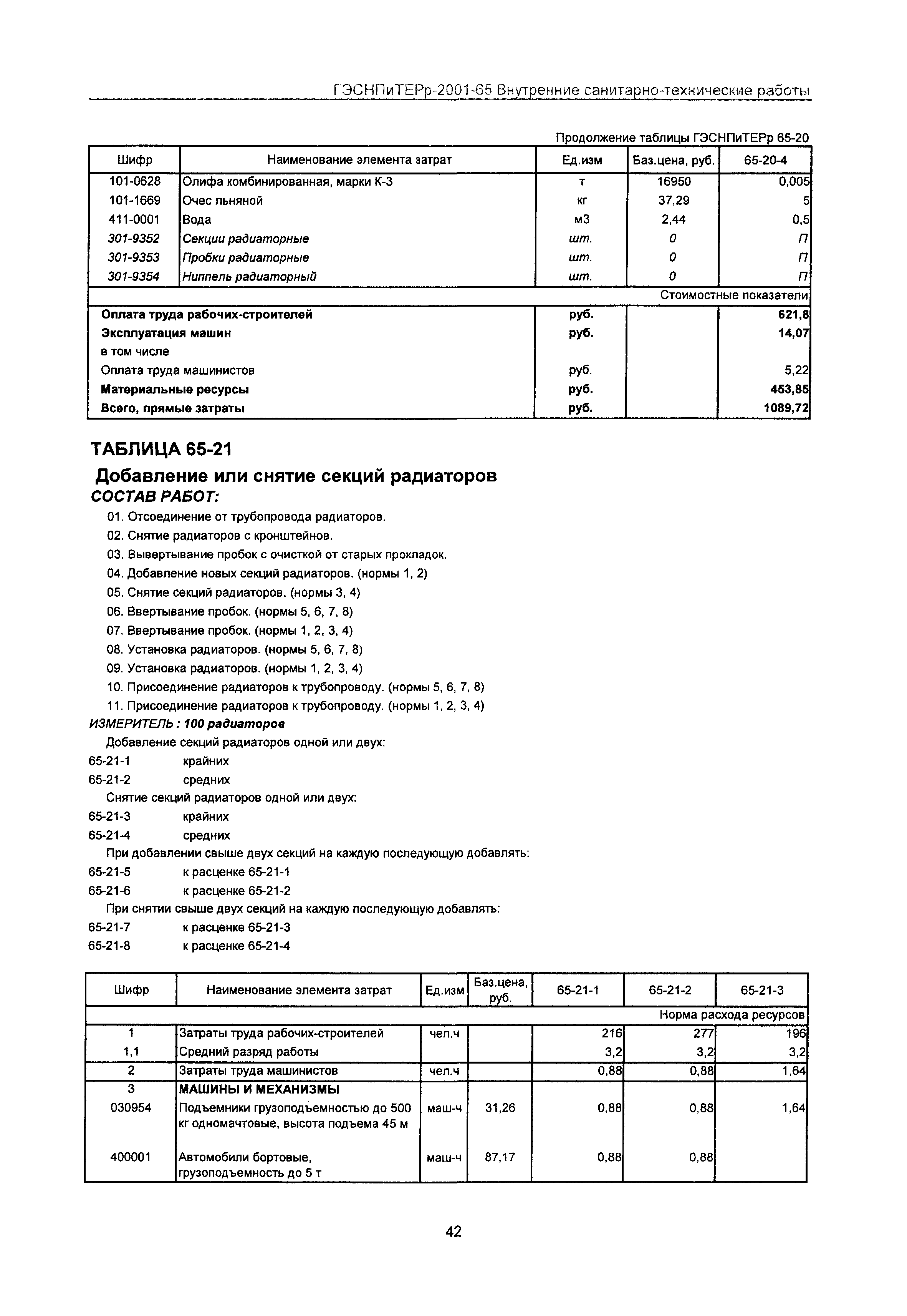 ГЭСНПиТЕРр 2001-65 Московской области