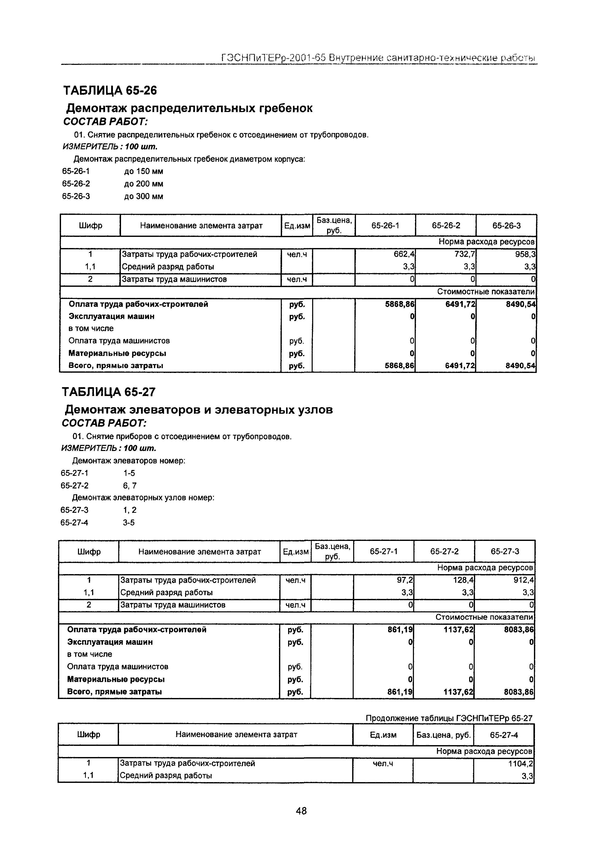 ГЭСНПиТЕРр 2001-65 Московской области