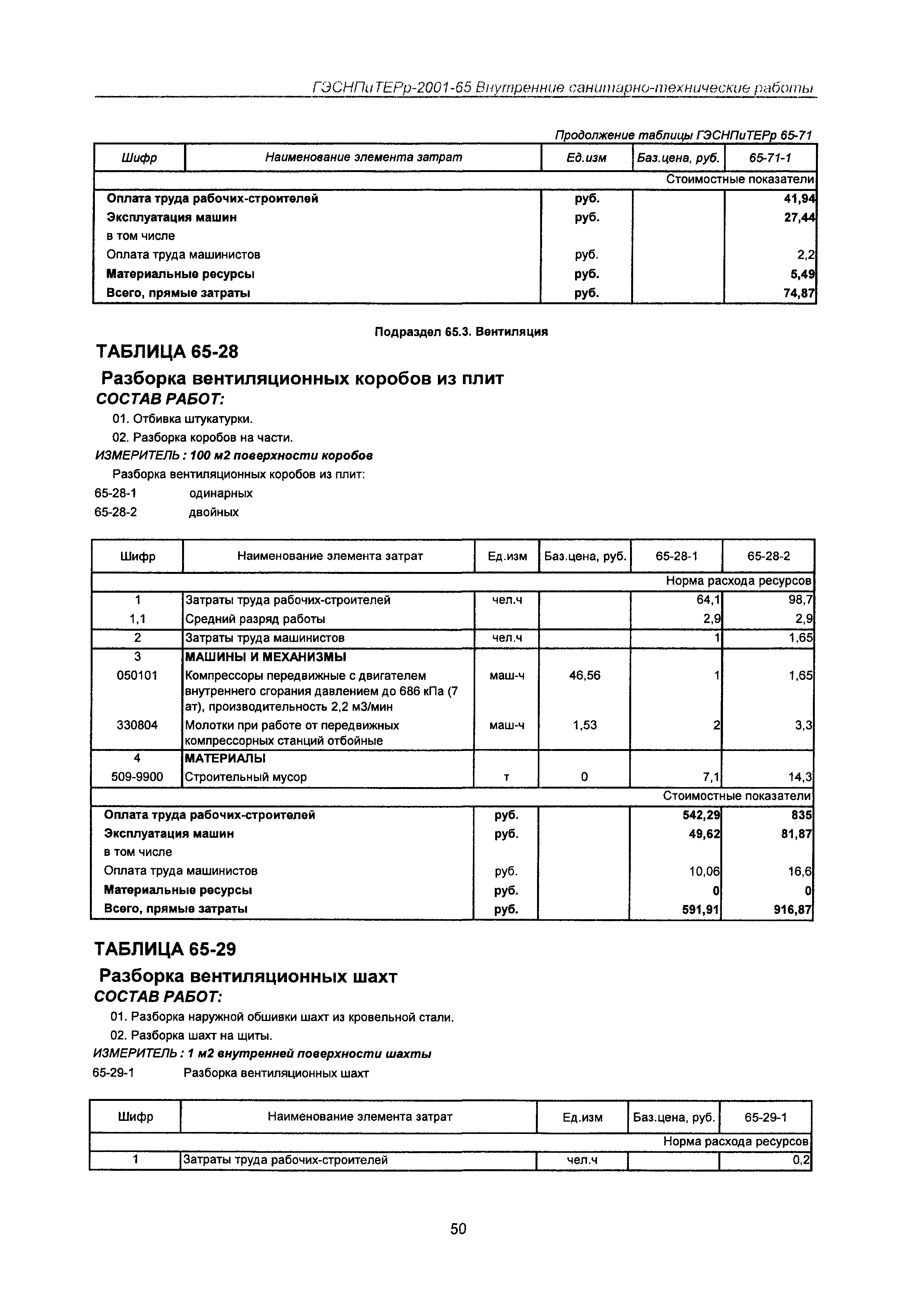 ГЭСНПиТЕРр 2001-65 Московской области