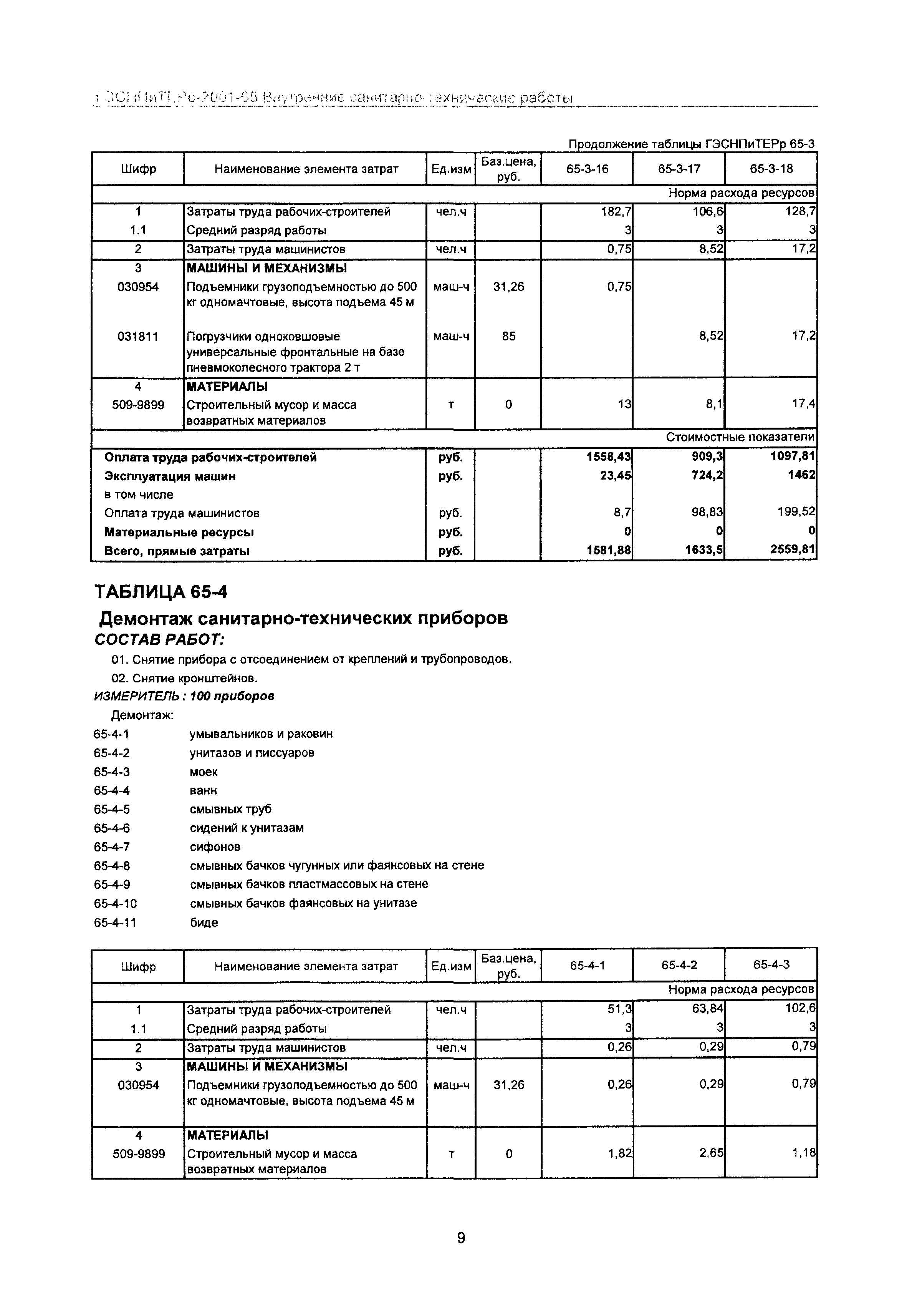 ГЭСНПиТЕРр 2001-65 Московской области