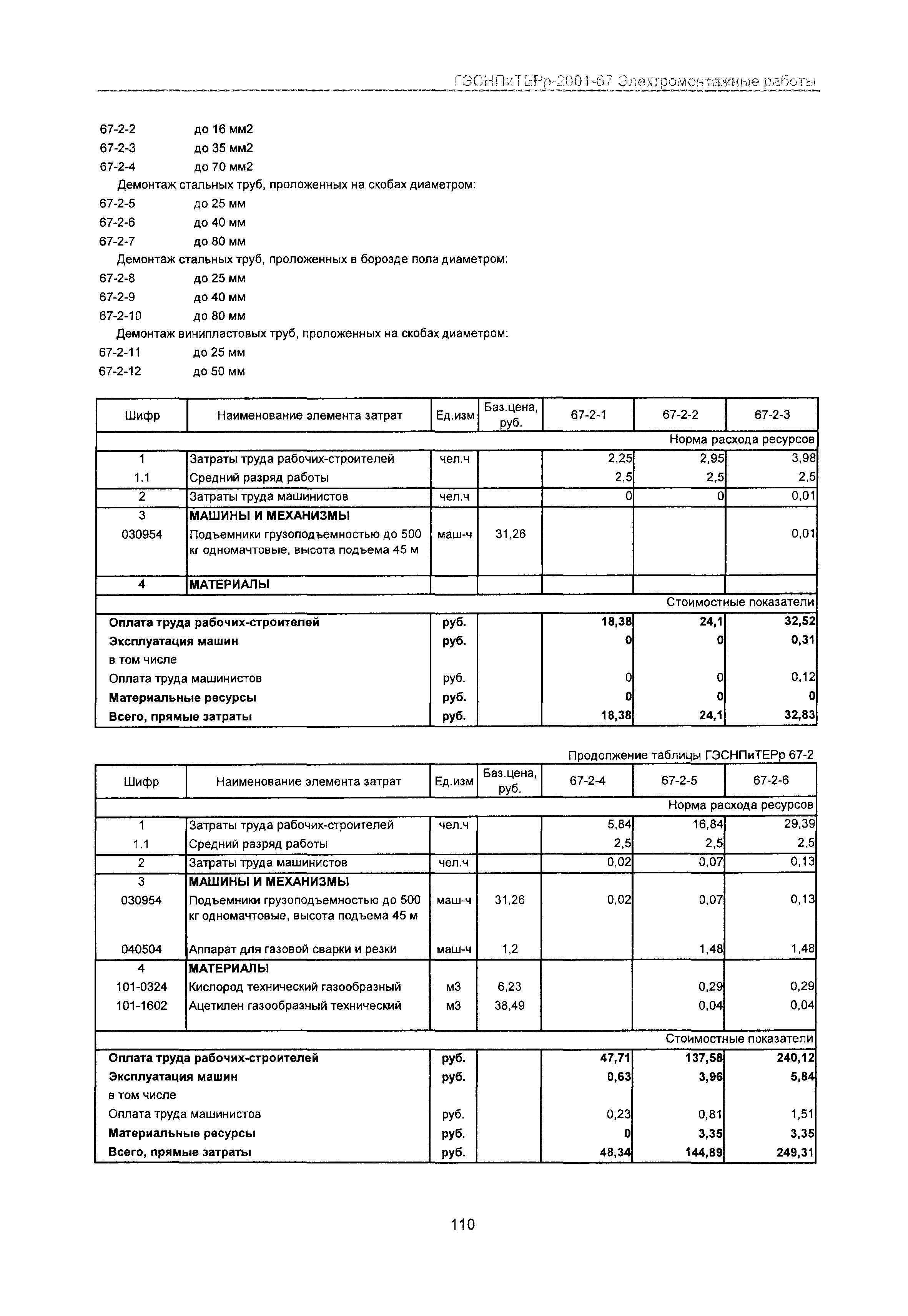 ГЭСНПиТЕРр 2001-67 Московской области