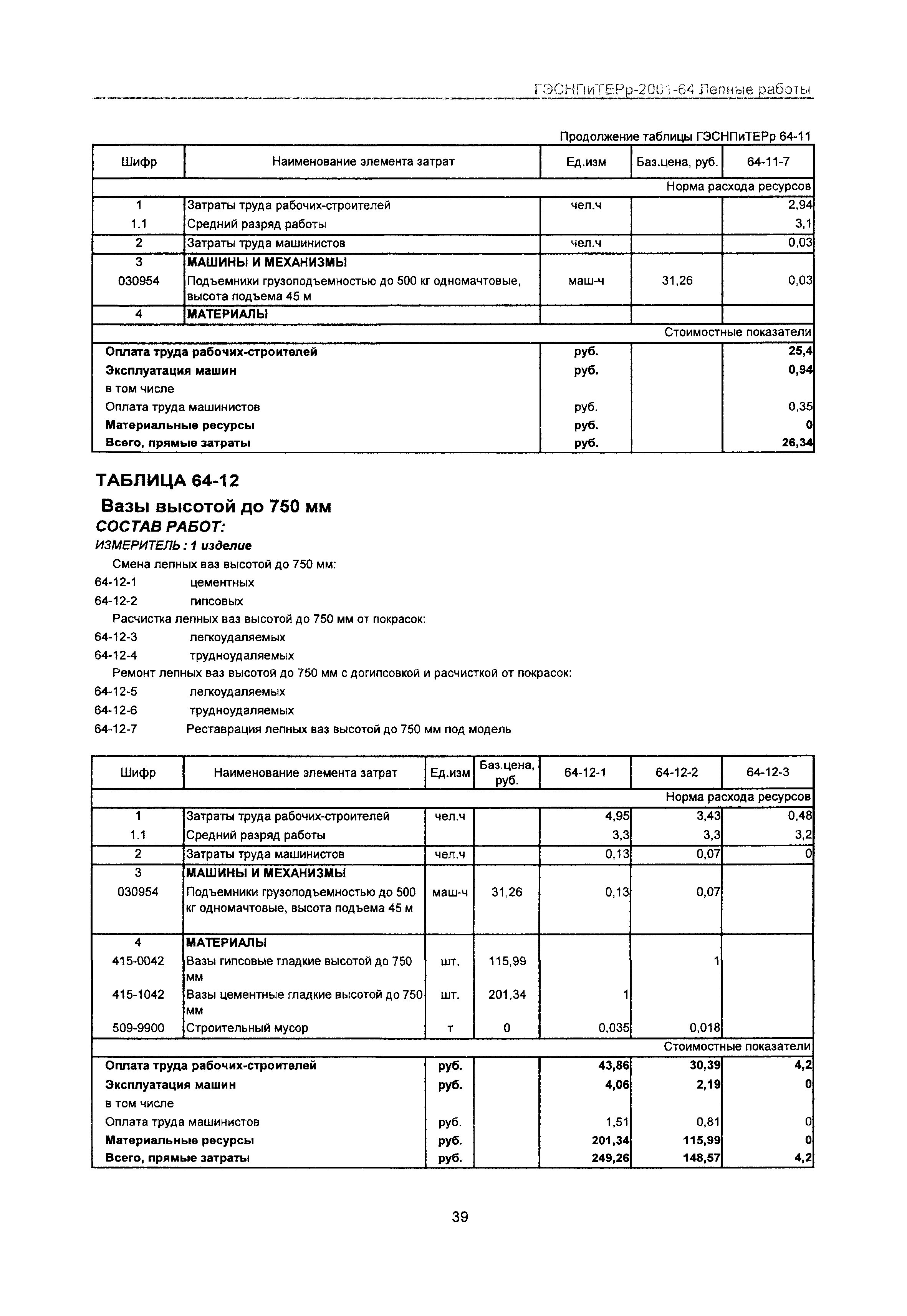 ГЭСНПиТЕРр 2001-64 Московской области