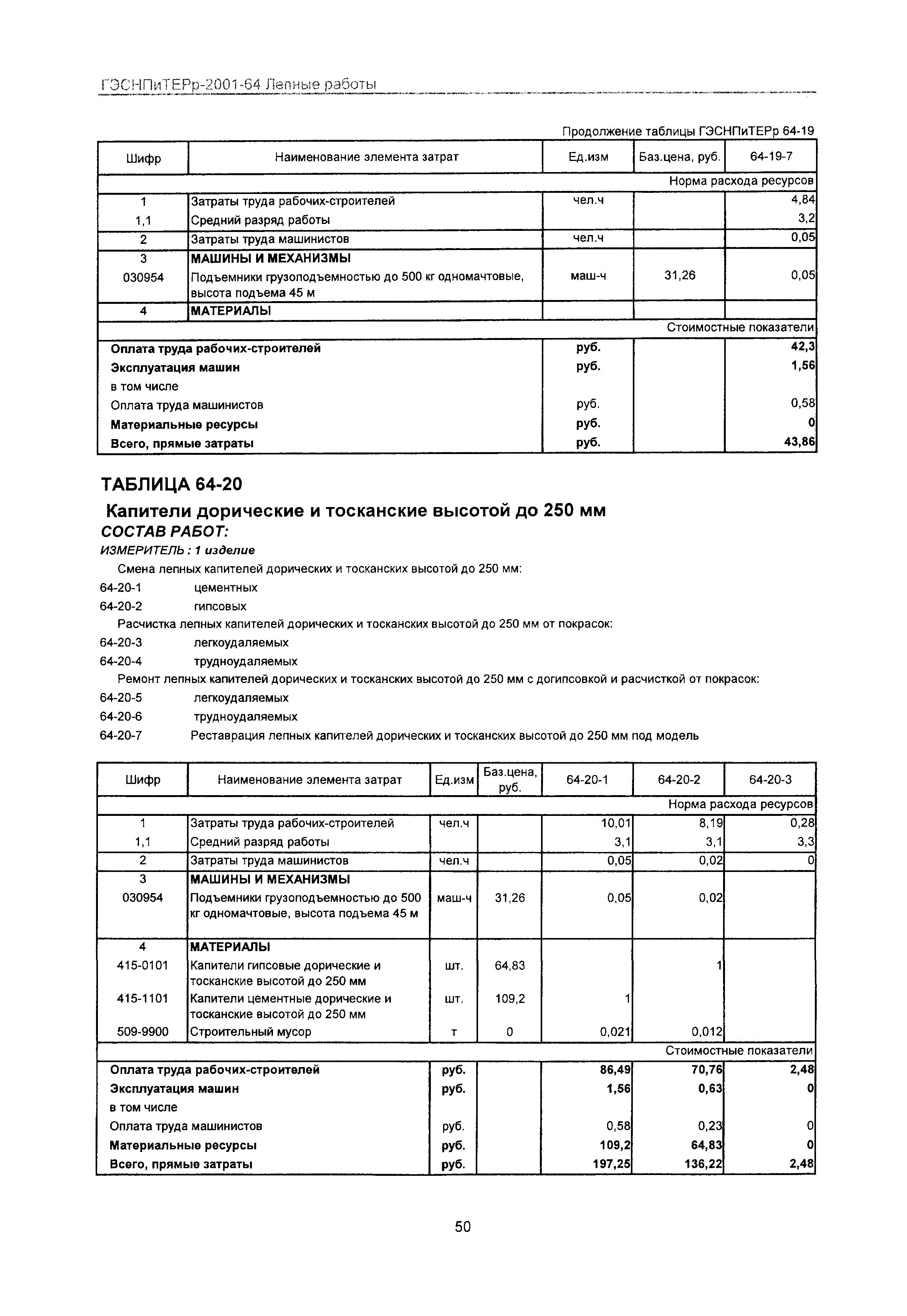 ГЭСНПиТЕРр 2001-64 Московской области