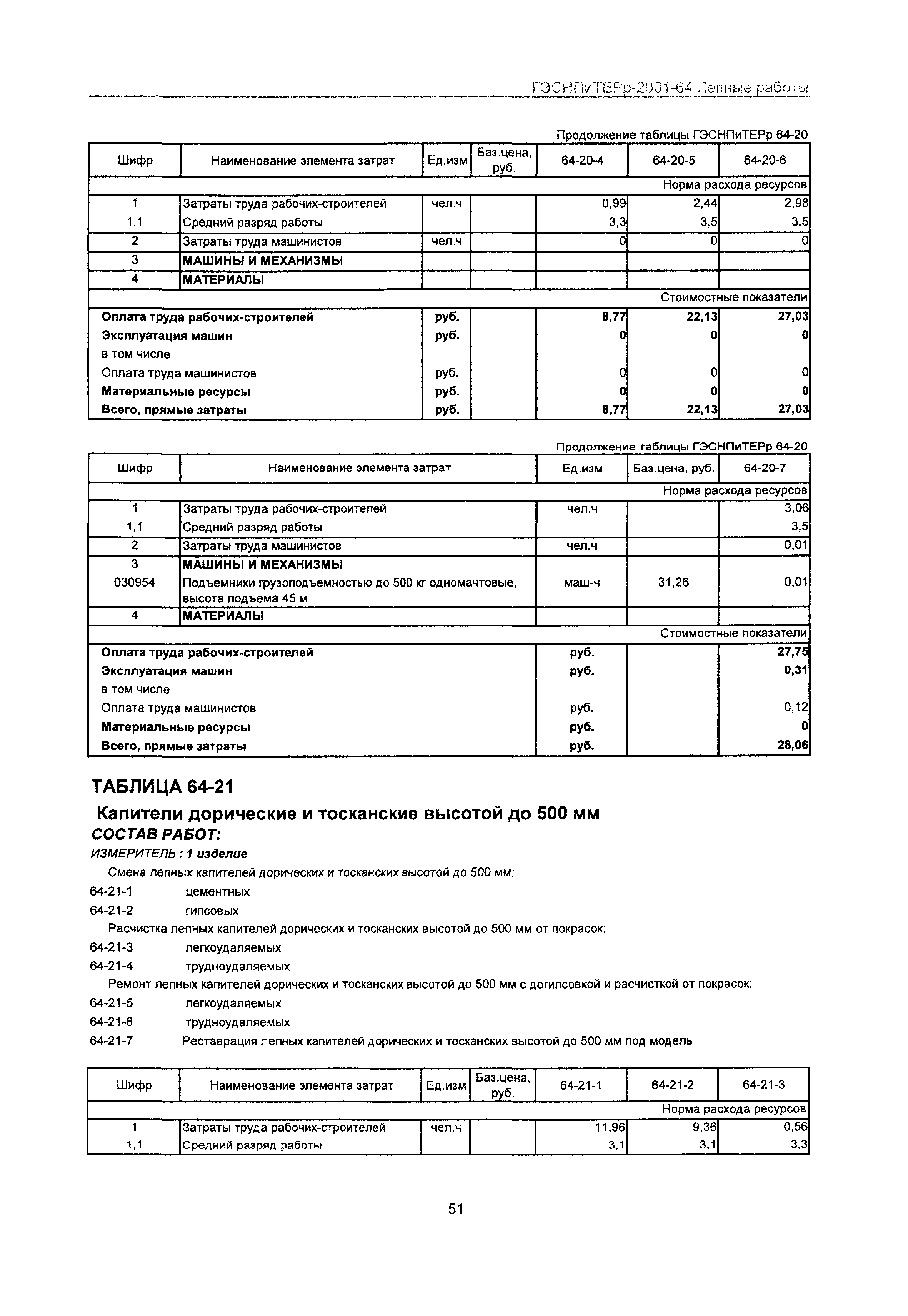 ГЭСНПиТЕРр 2001-64 Московской области