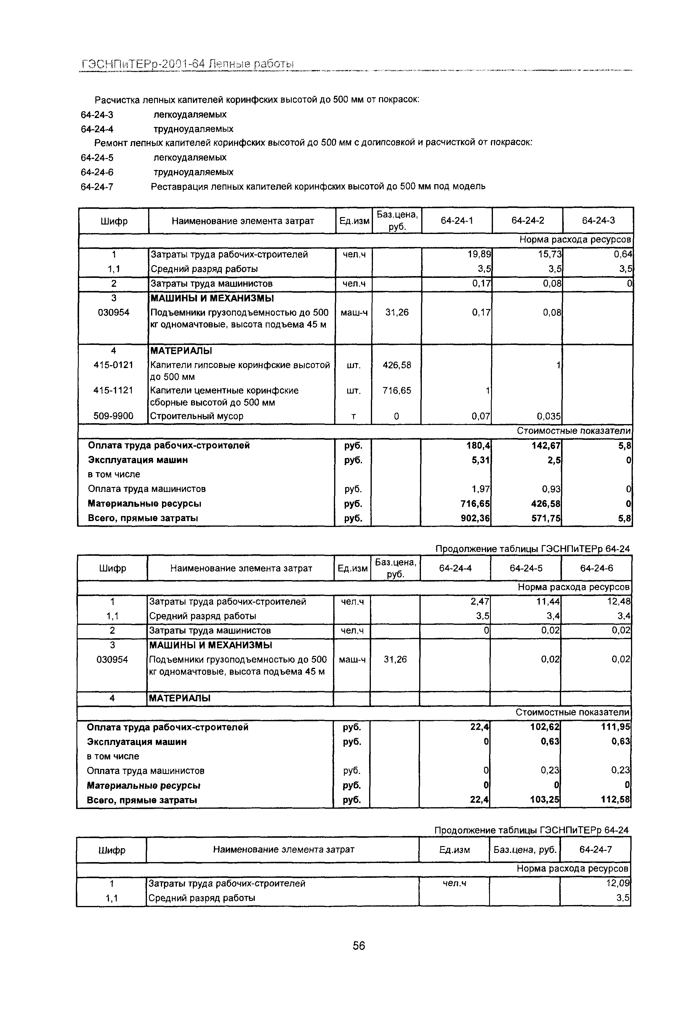 ГЭСНПиТЕРр 2001-64 Московской области