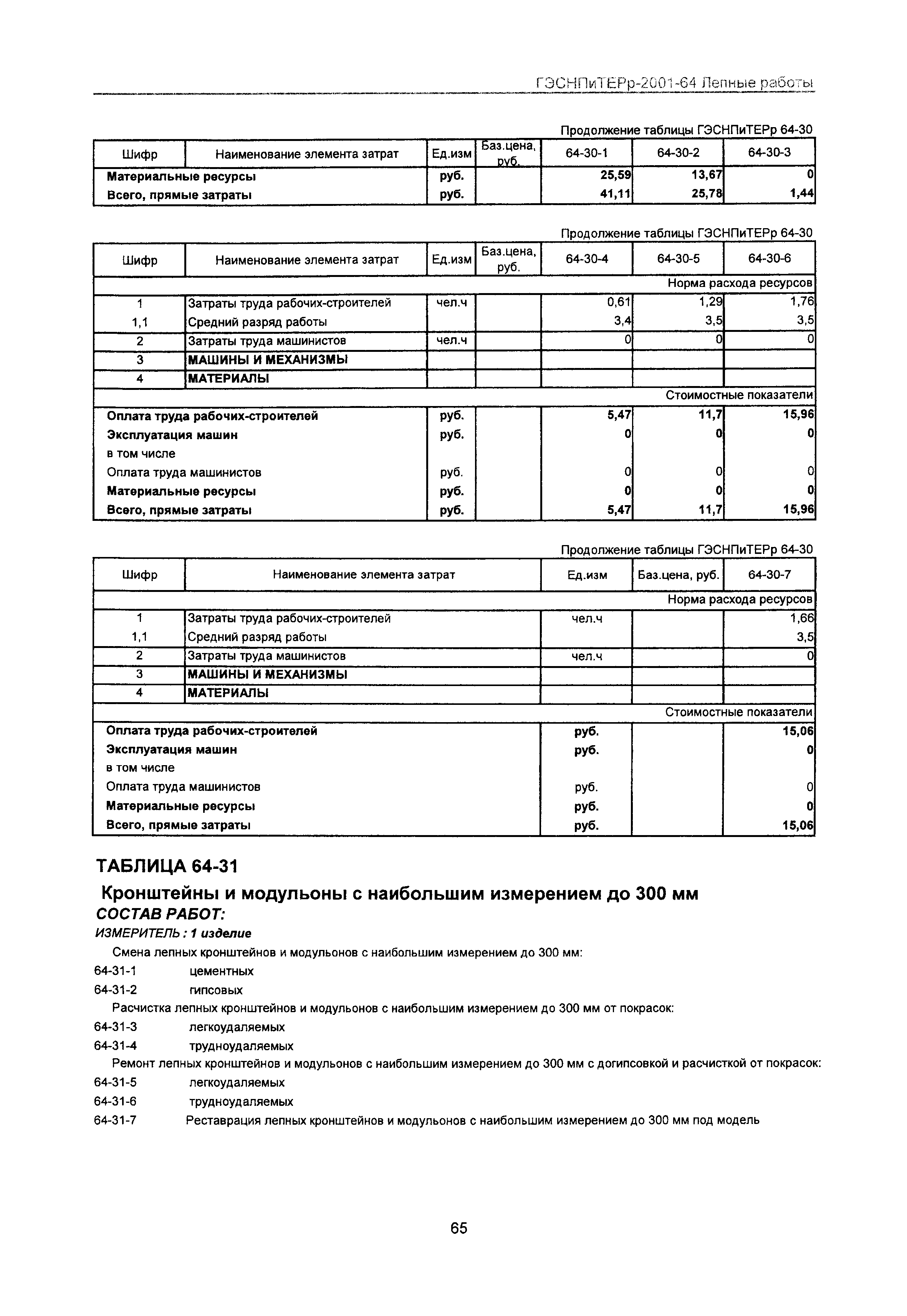 ГЭСНПиТЕРр 2001-64 Московской области